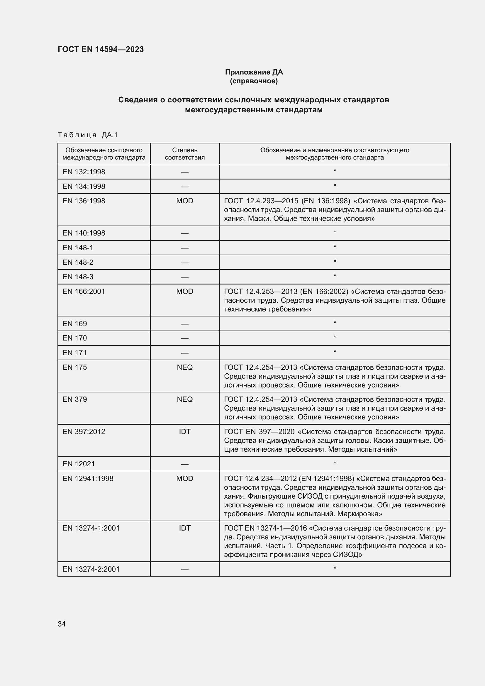 Страница 42 ГОСТ EN 14594-2023