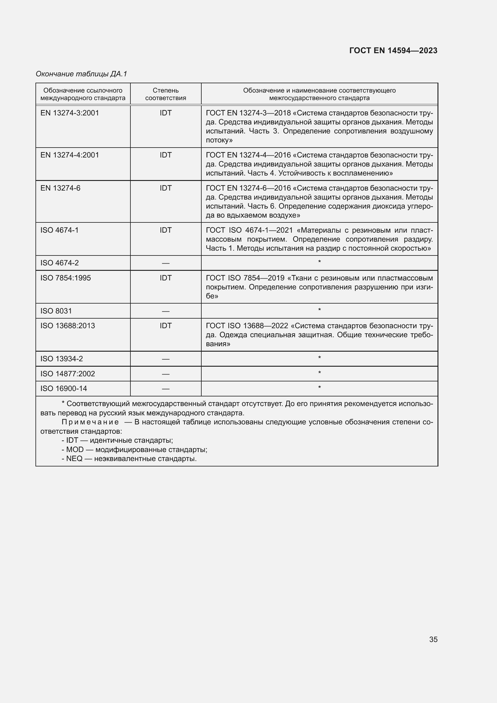 Страница 43 ГОСТ EN 14594-2023