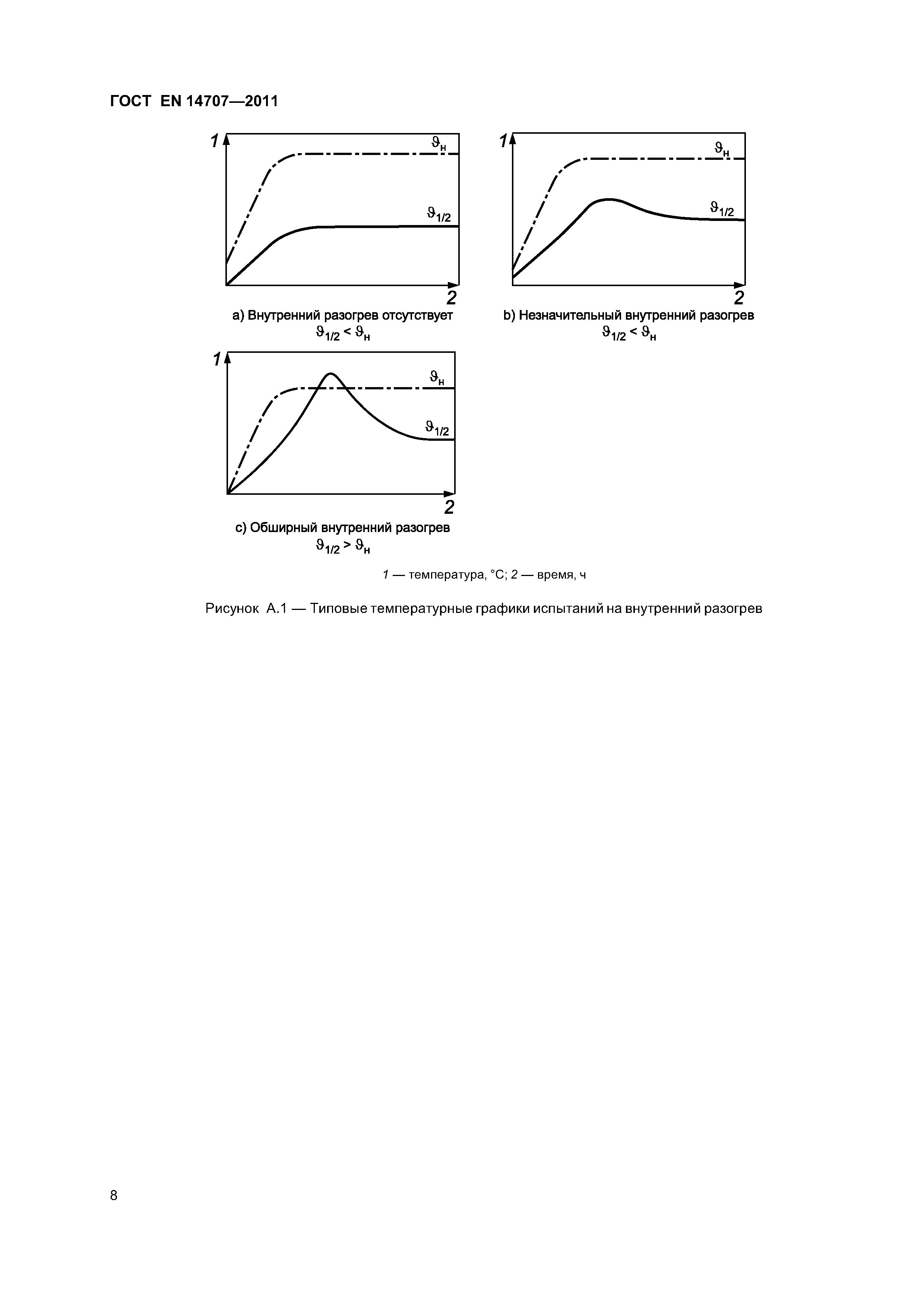 Страница 12 ГОСТ EN 14707-2011
