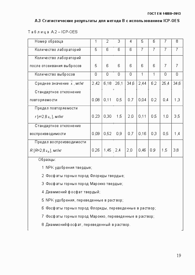 Страница 26 ГОСТ EN 14888-2013
