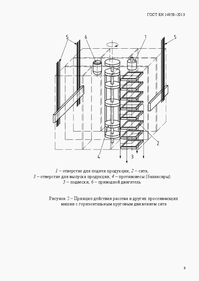 Страница 13 ГОСТ EN 14958-2013