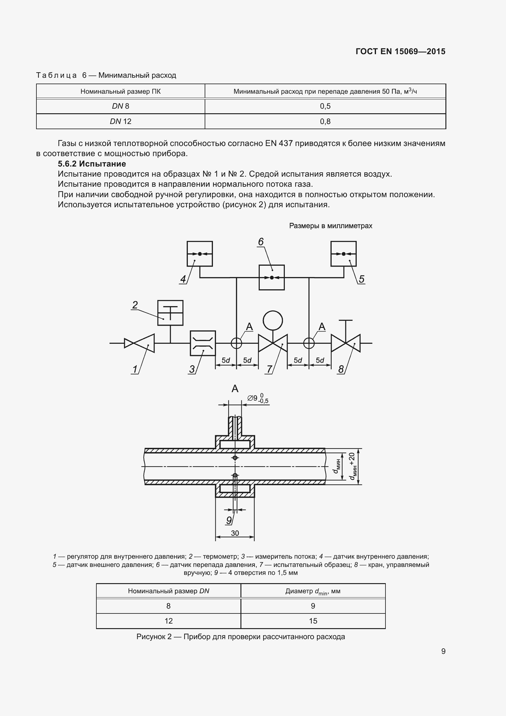 Страница 13 ГОСТ EN 15069-2015