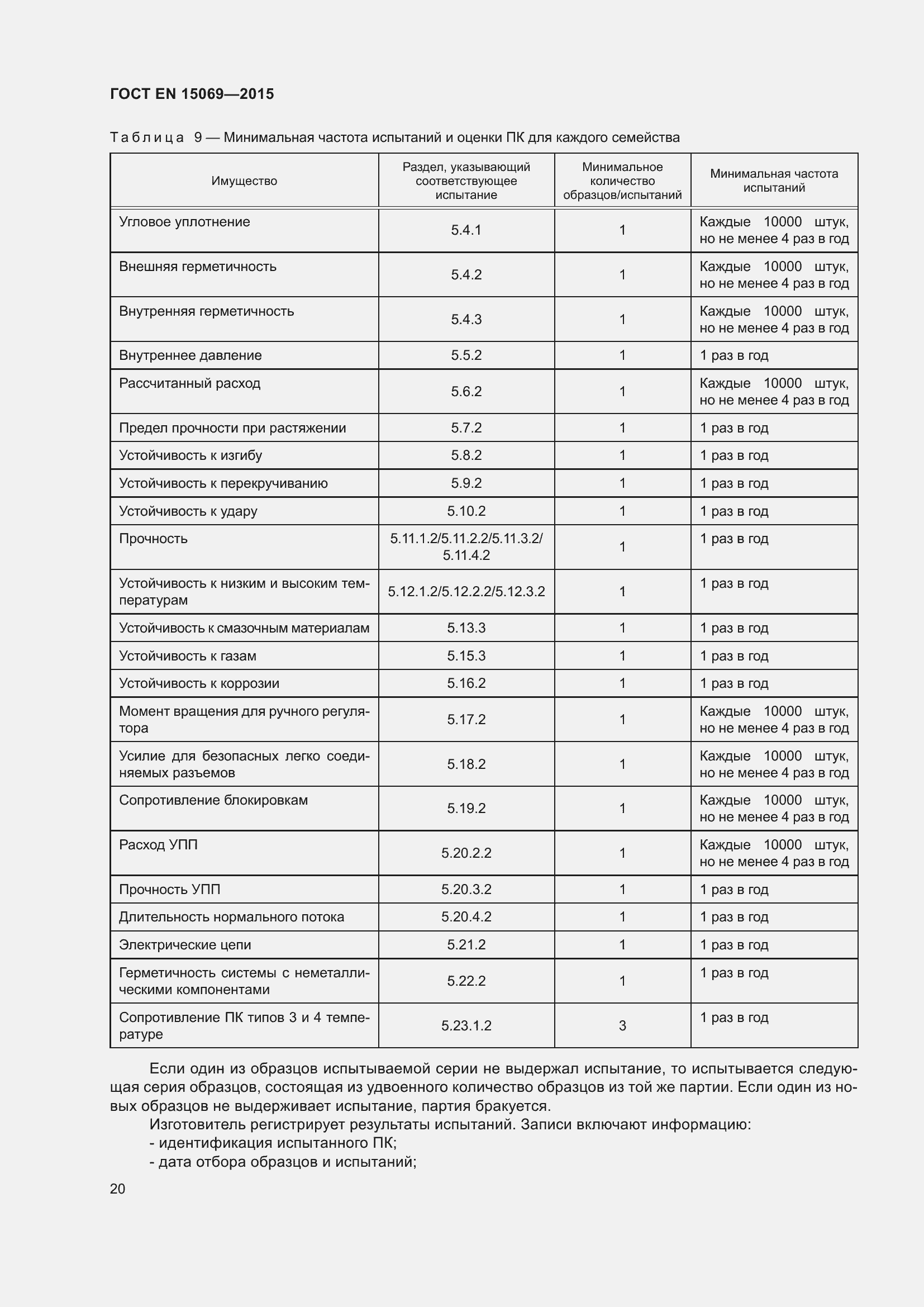Страница 24 ГОСТ EN 15069-2015
