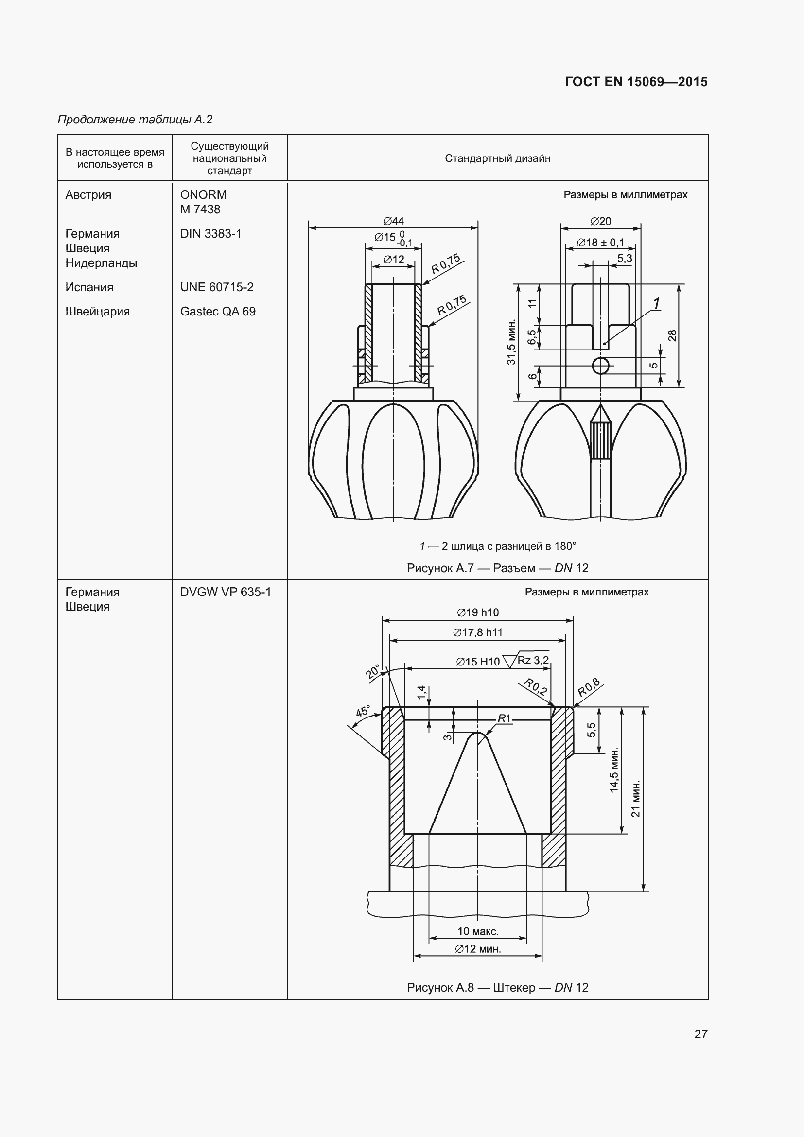 Страница 31 ГОСТ EN 15069-2015