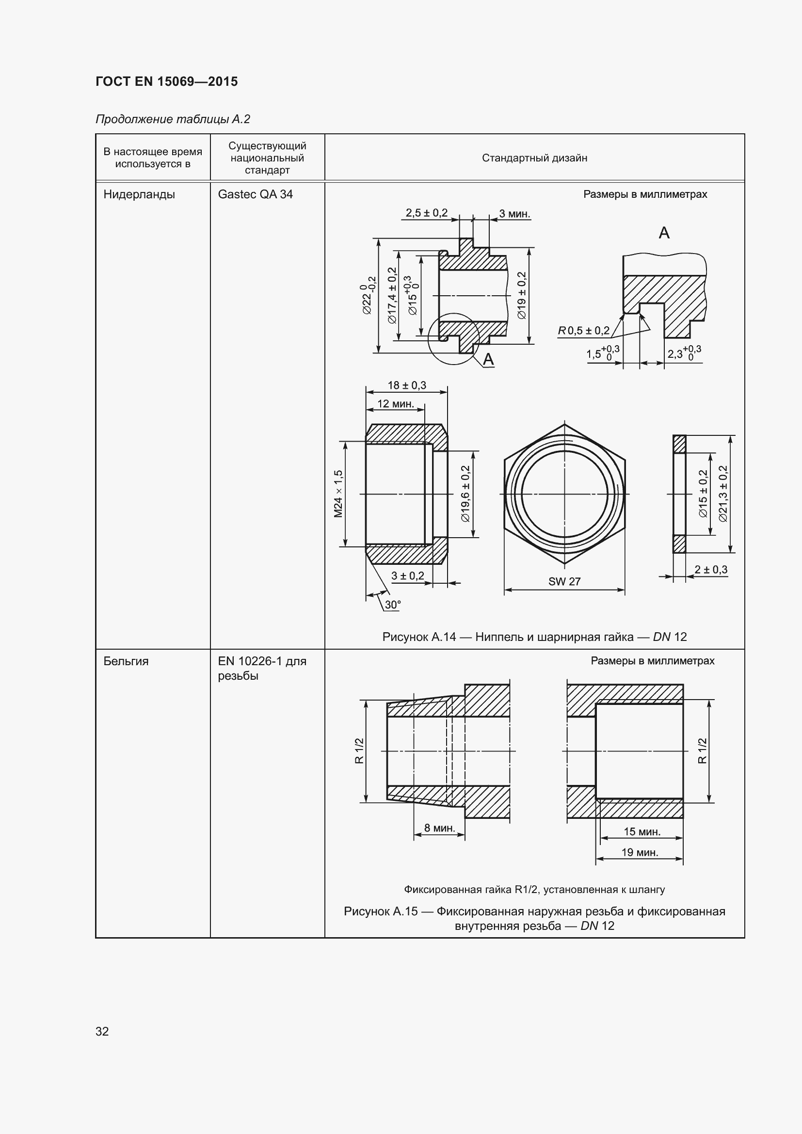 Страница 36 ГОСТ EN 15069-2015