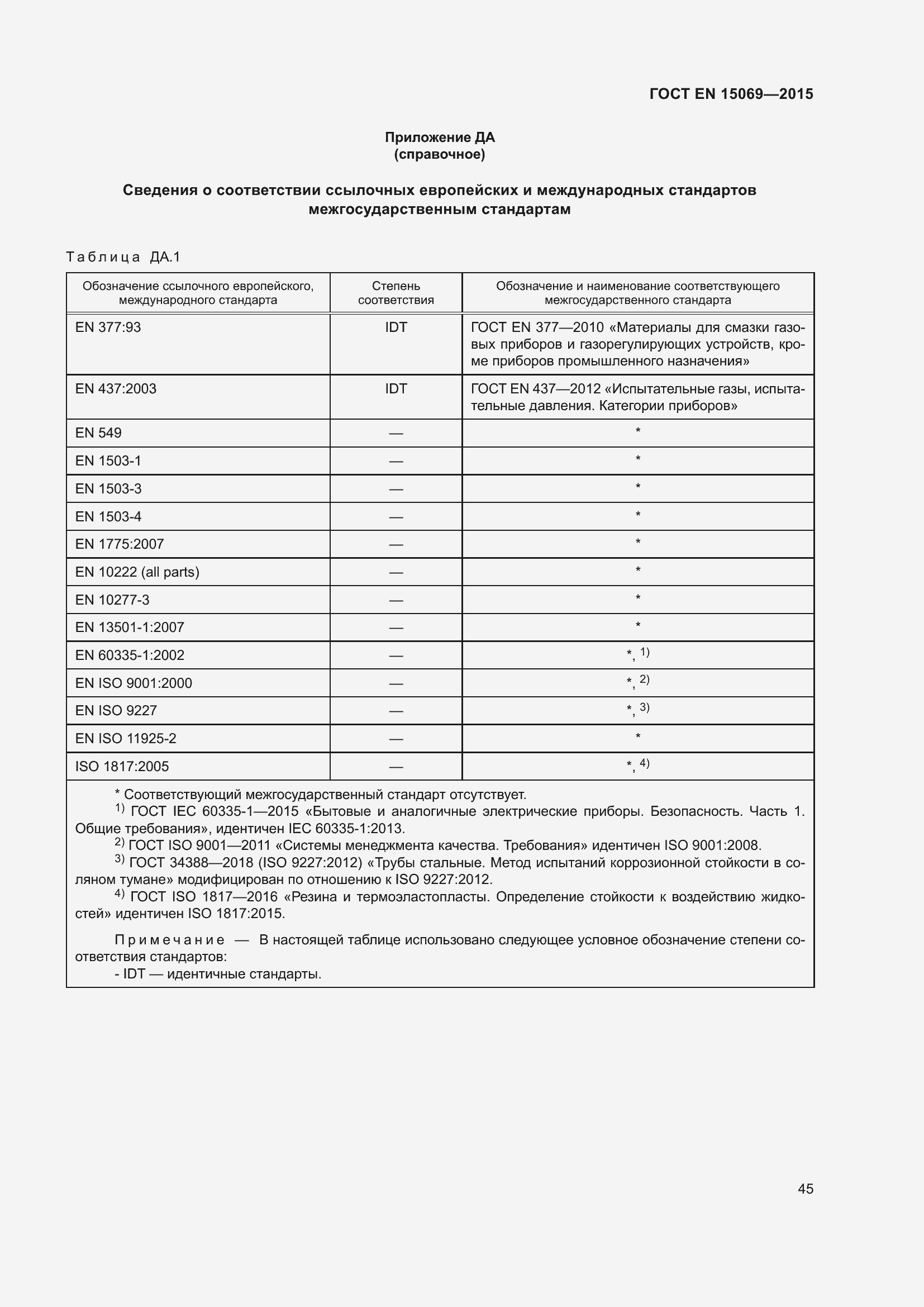 Страница 49 ГОСТ EN 15069-2015