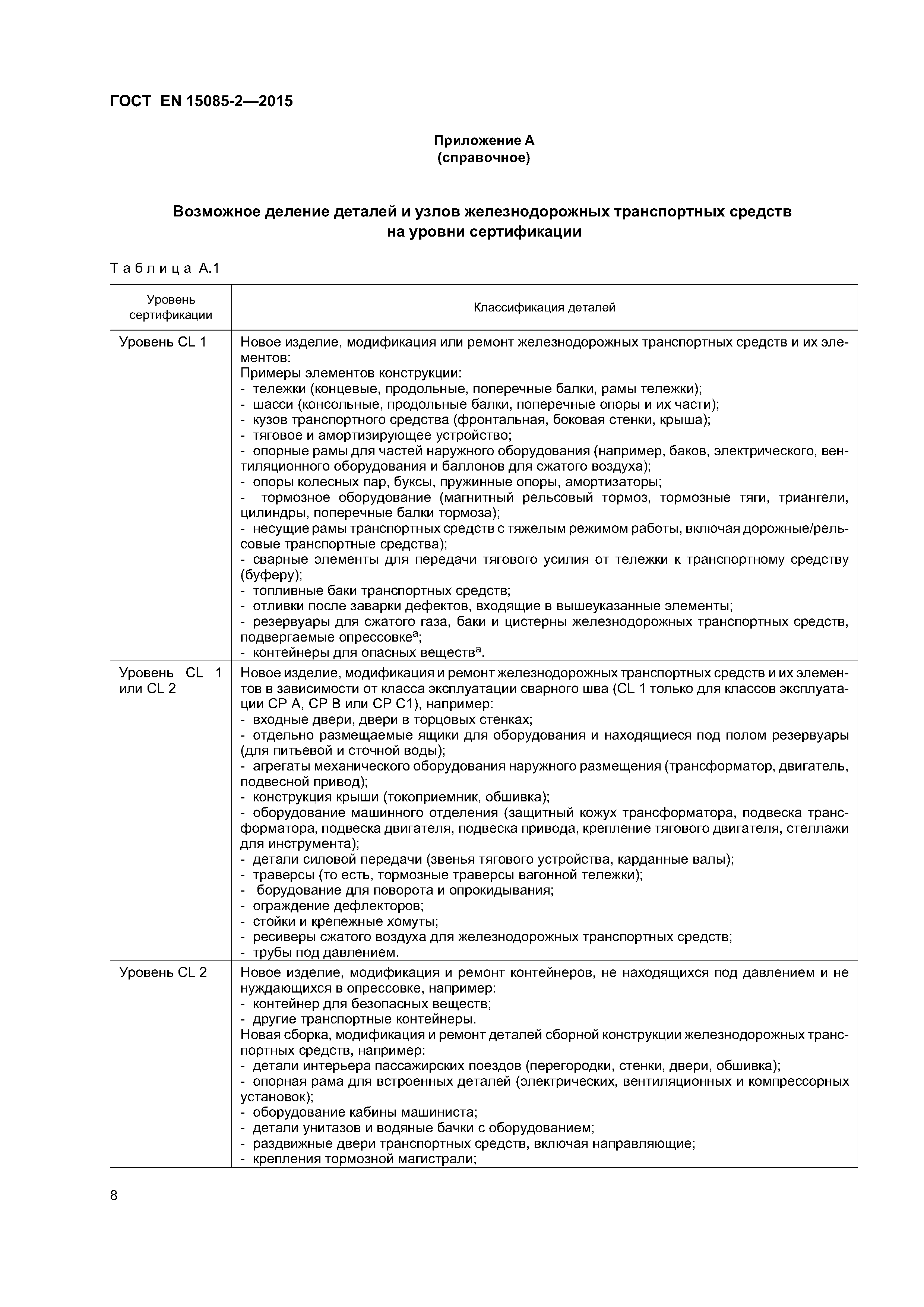 Страница 12 ГОСТ EN 15085-2-2015