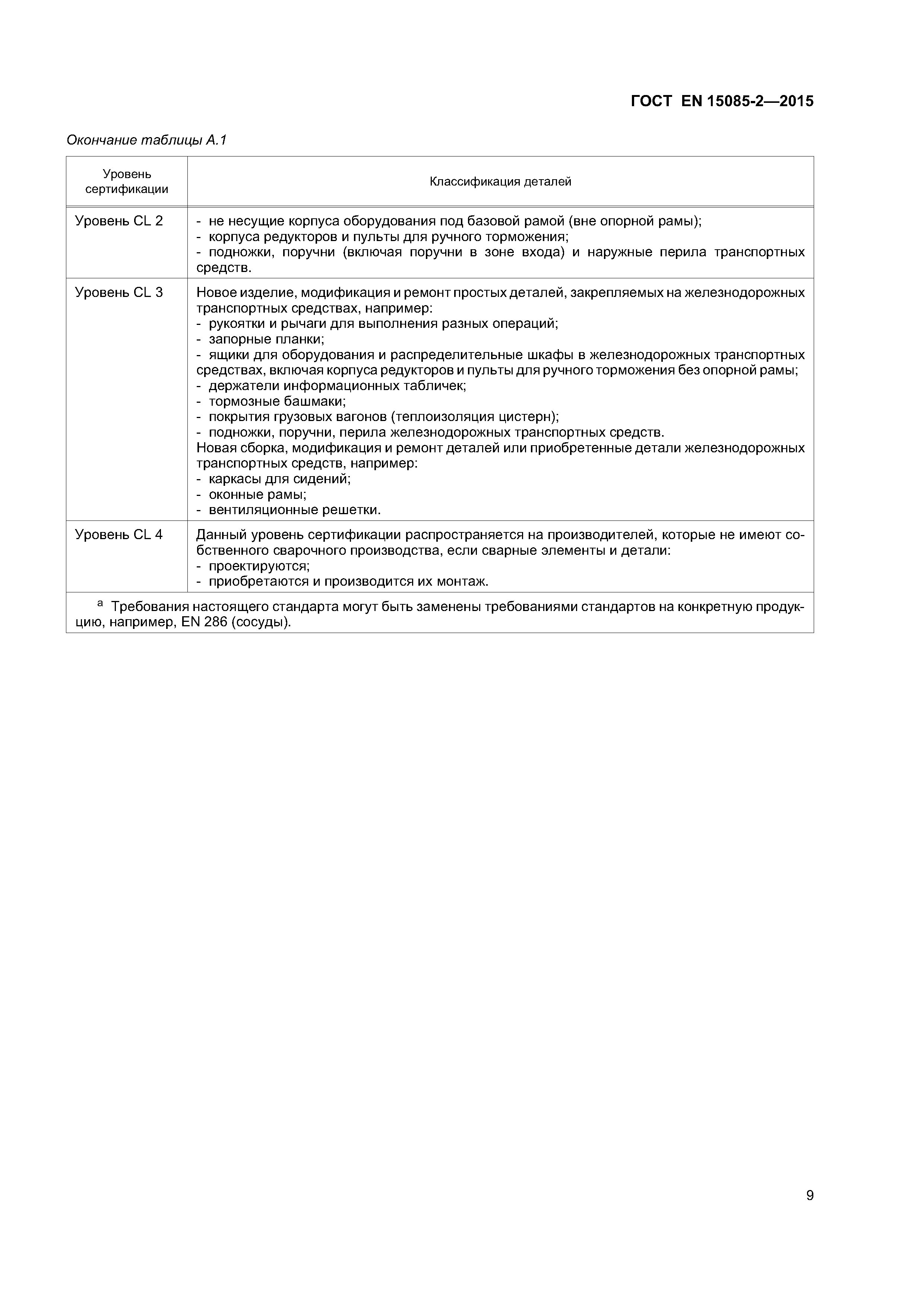 Страница 13 ГОСТ EN 15085-2-2015
