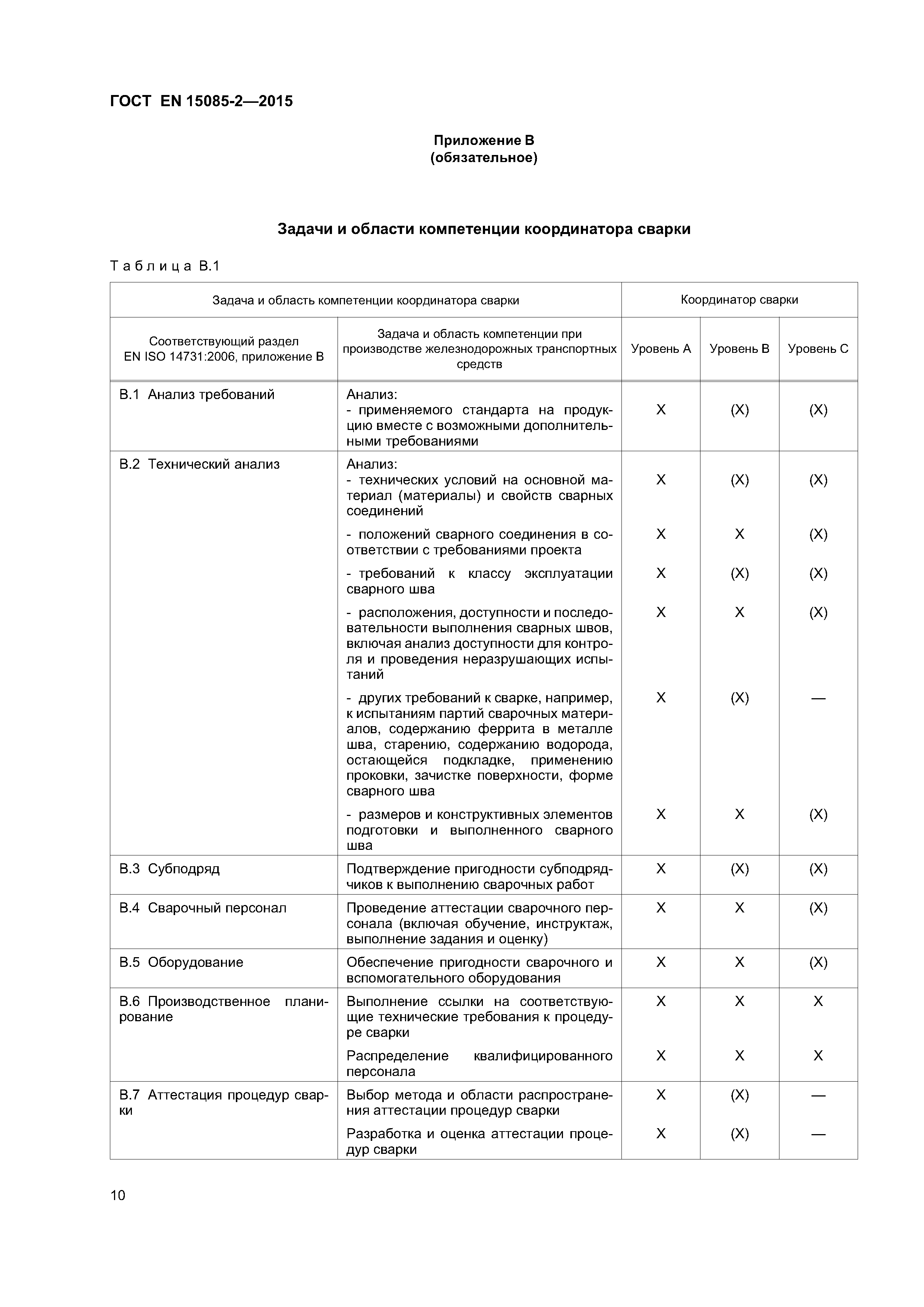 Страница 14 ГОСТ EN 15085-2-2015
