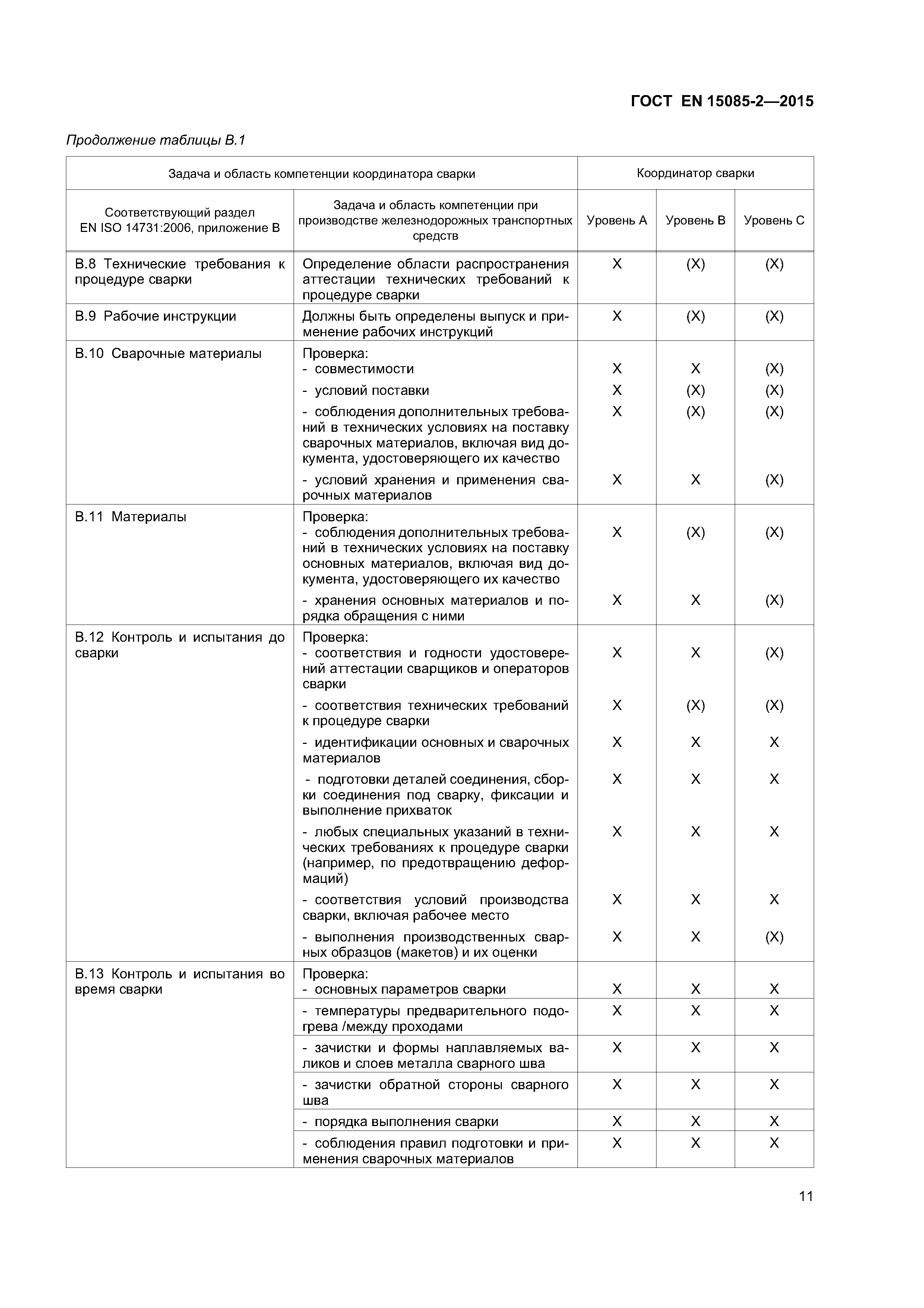 Страница 15 ГОСТ EN 15085-2-2015