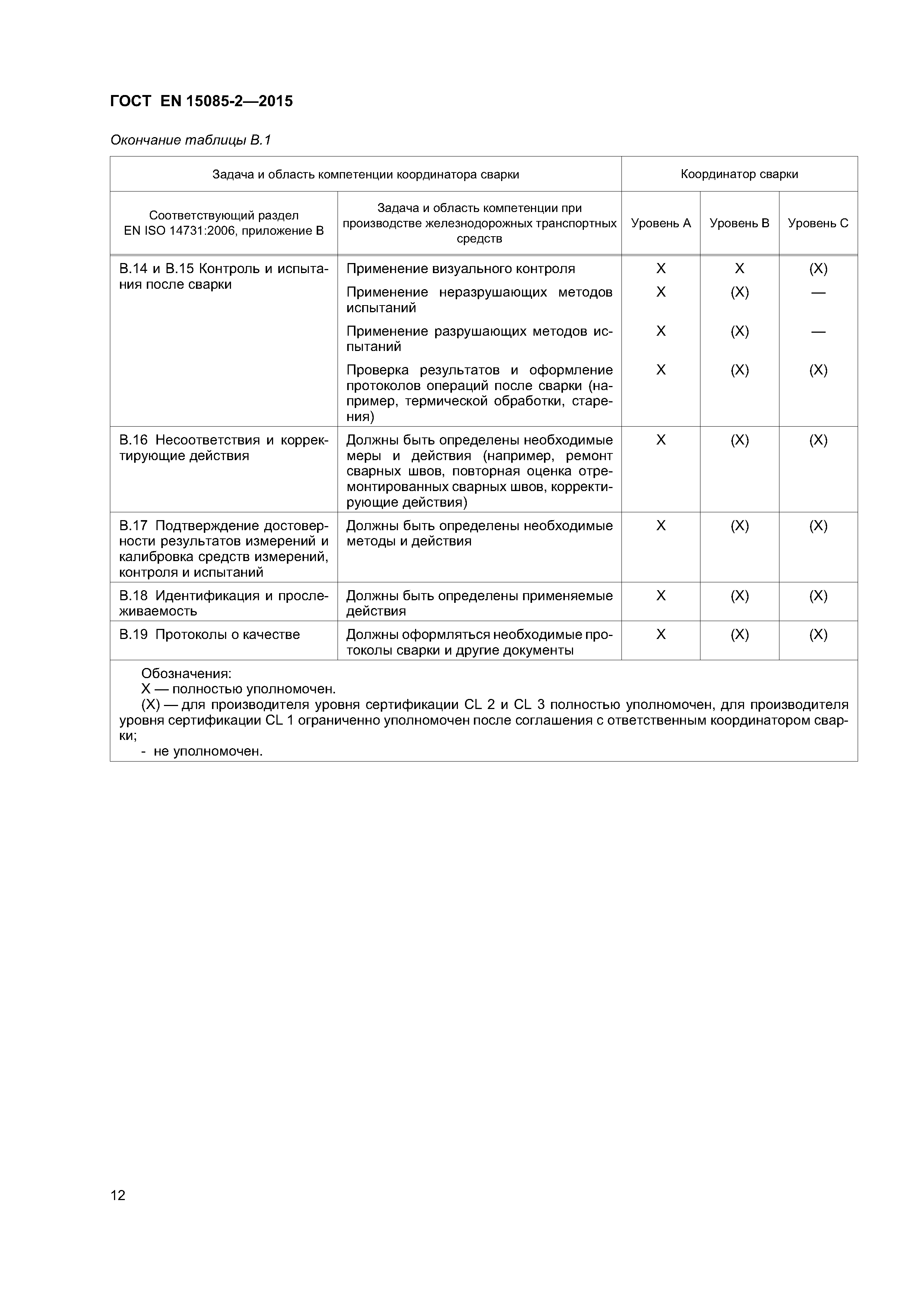 Страница 16 ГОСТ EN 15085-2-2015