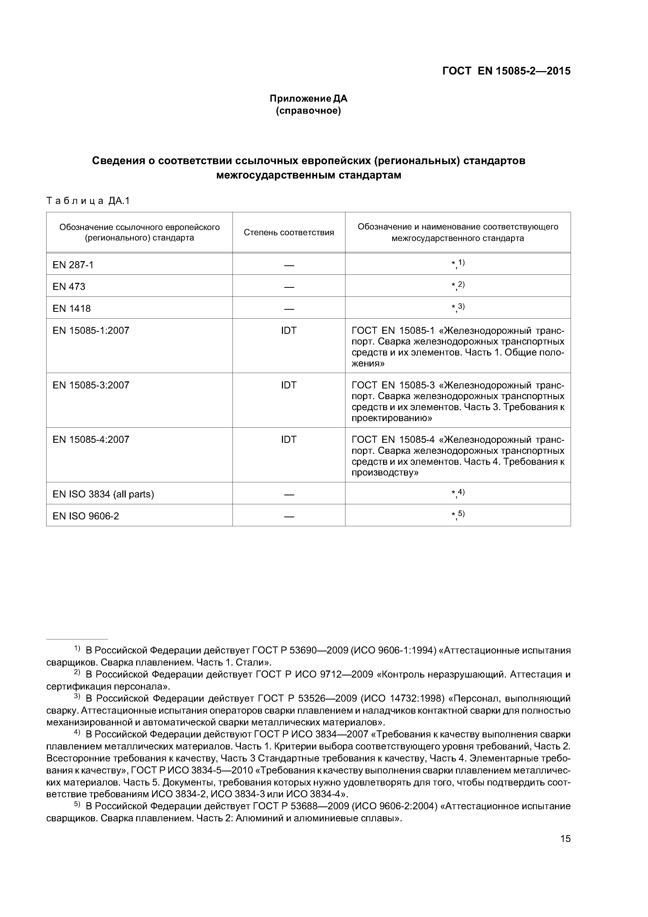 Страница 19 ГОСТ EN 15085-2-2015