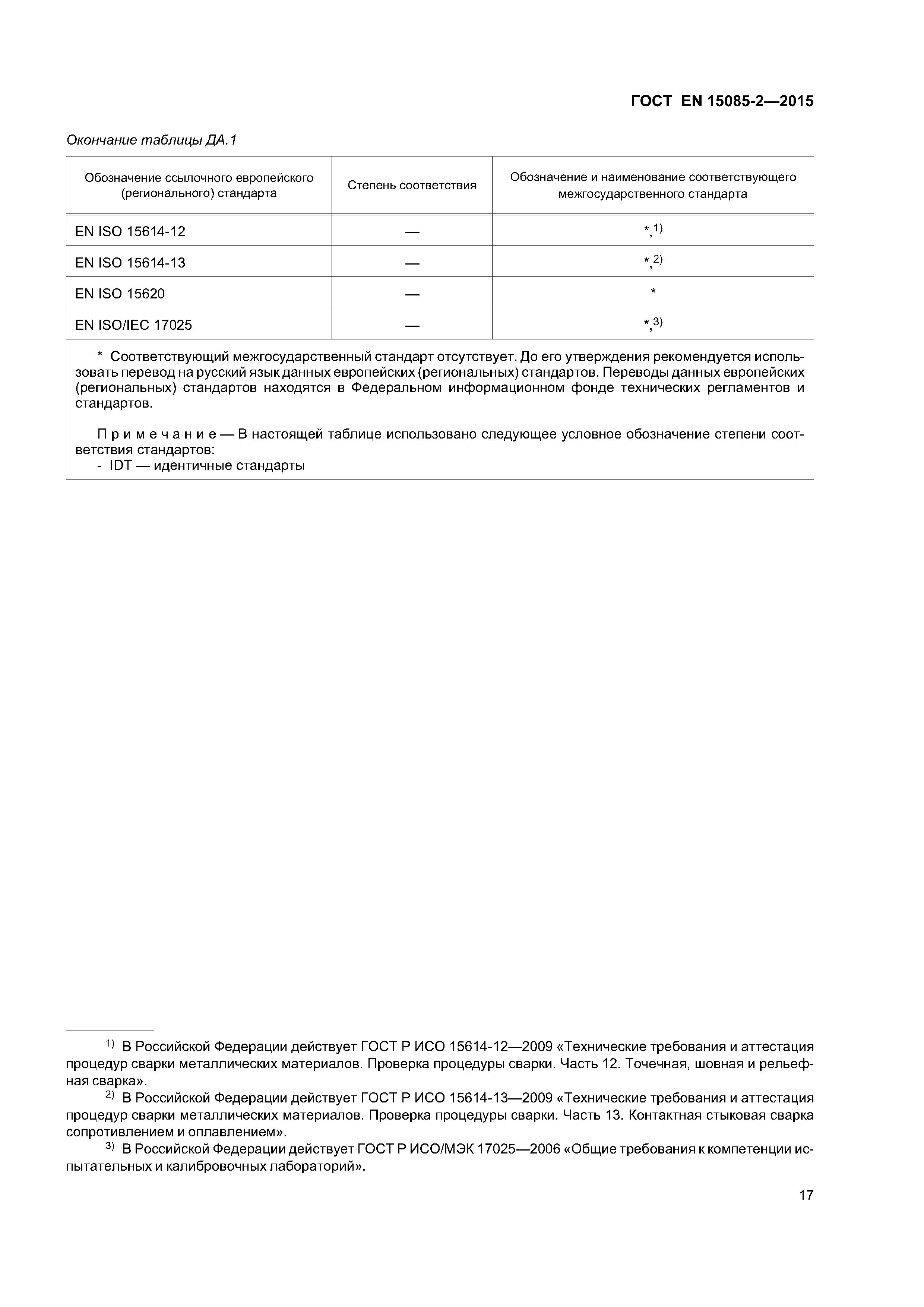 Страница 21 ГОСТ EN 15085-2-2015