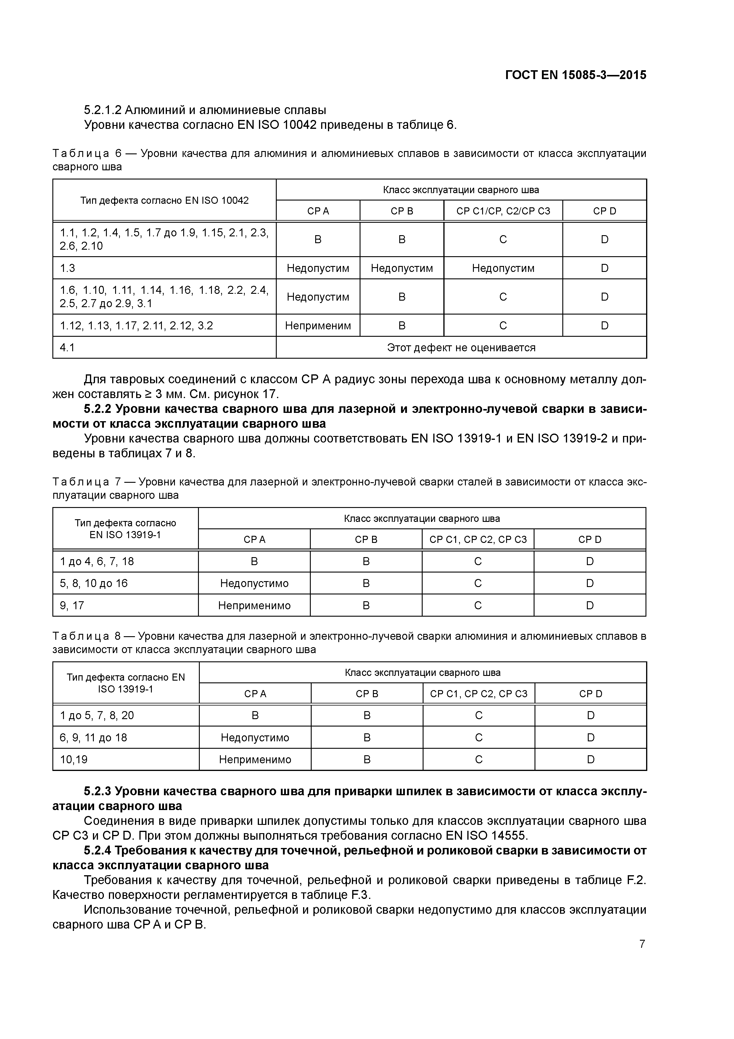Страница 11 ГОСТ EN 15085-3-2015