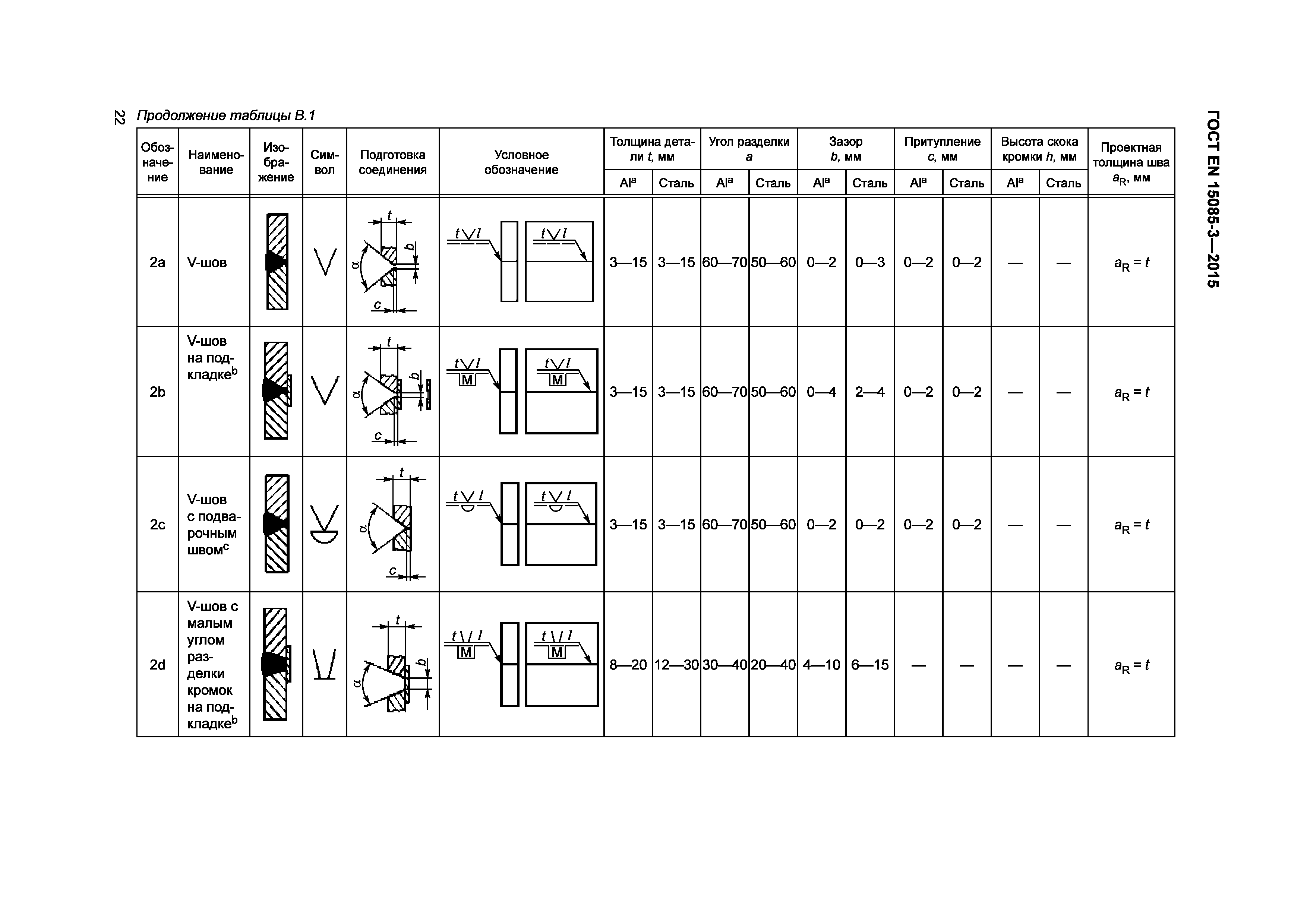 Страница 26 ГОСТ EN 15085-3-2015
