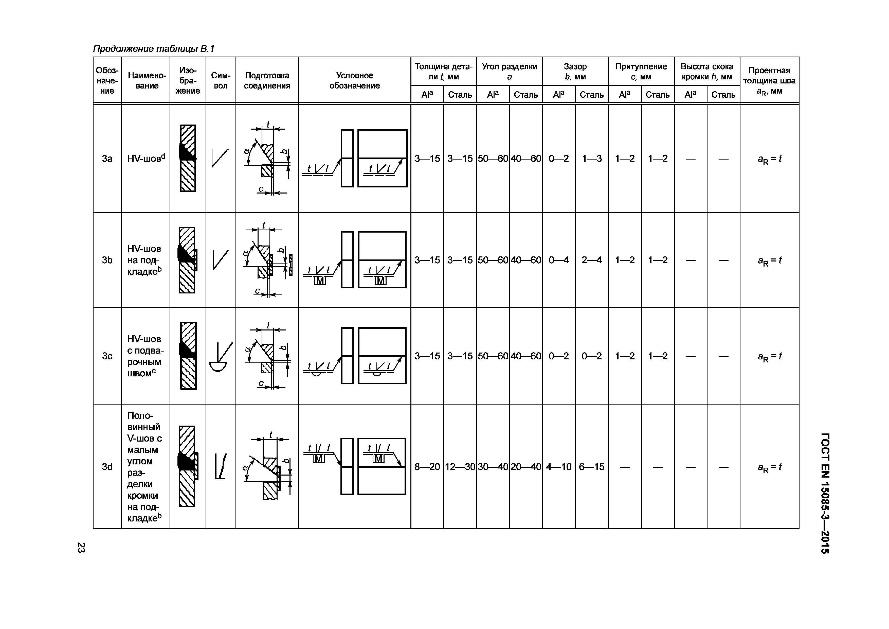 Страница 27 ГОСТ EN 15085-3-2015