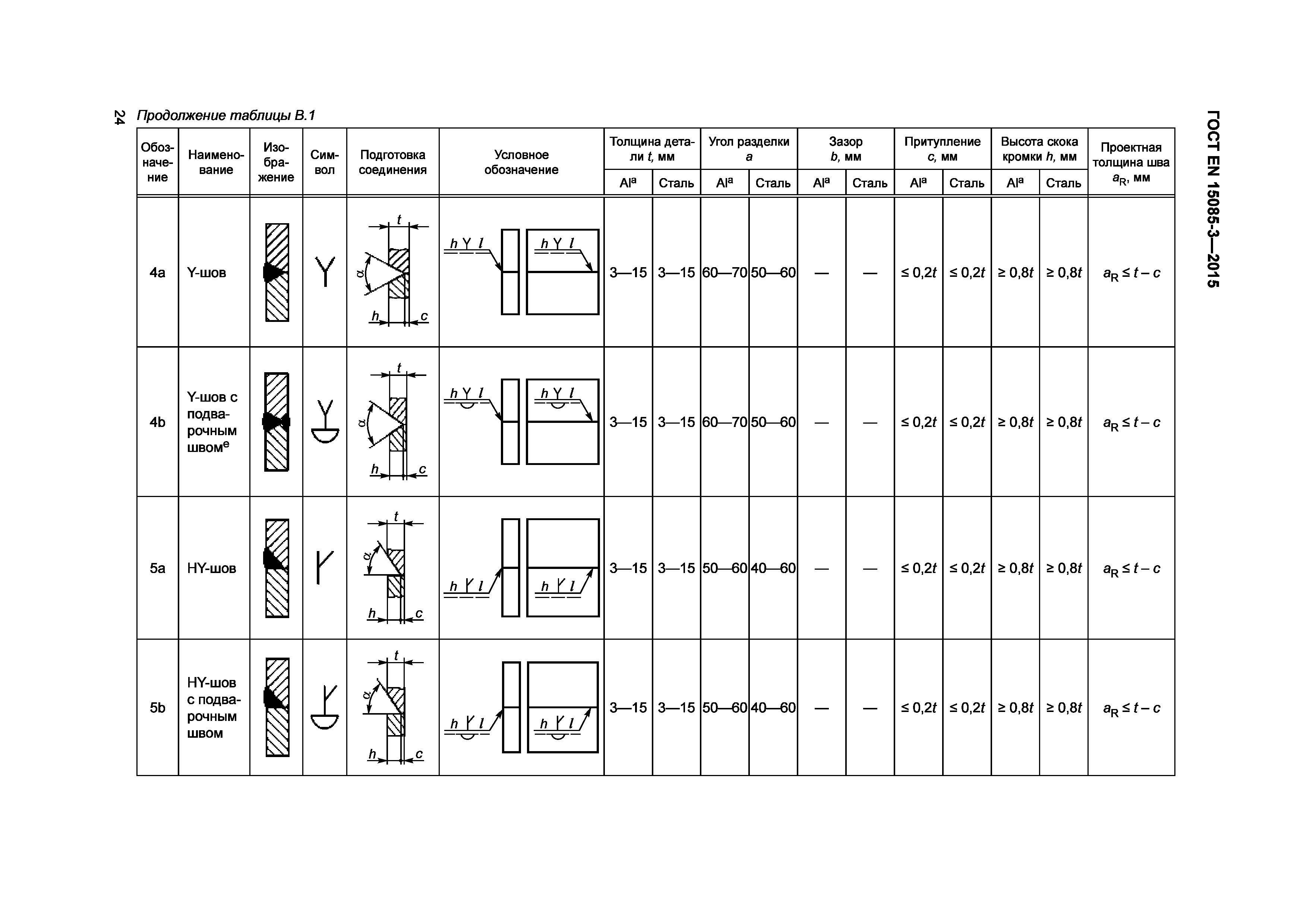 Страница 28 ГОСТ EN 15085-3-2015