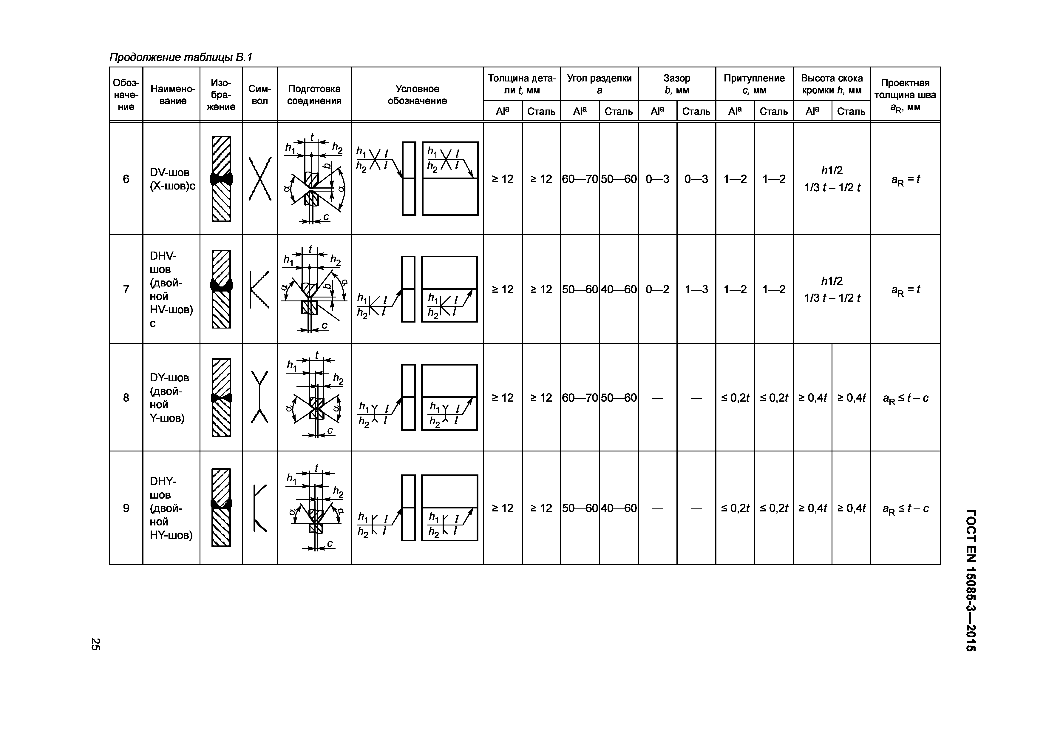 Страница 29 ГОСТ EN 15085-3-2015
