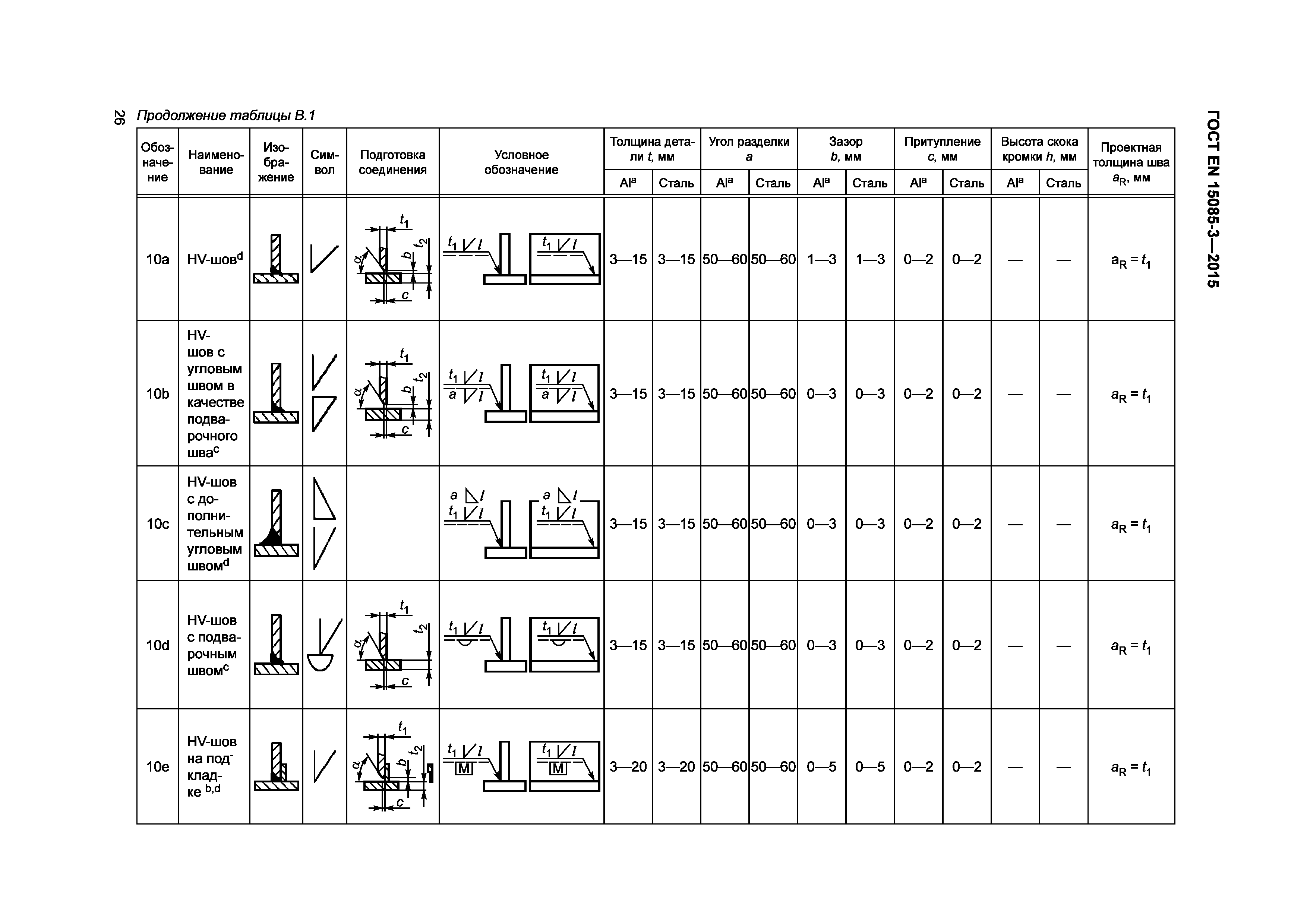 Страница 30 ГОСТ EN 15085-3-2015
