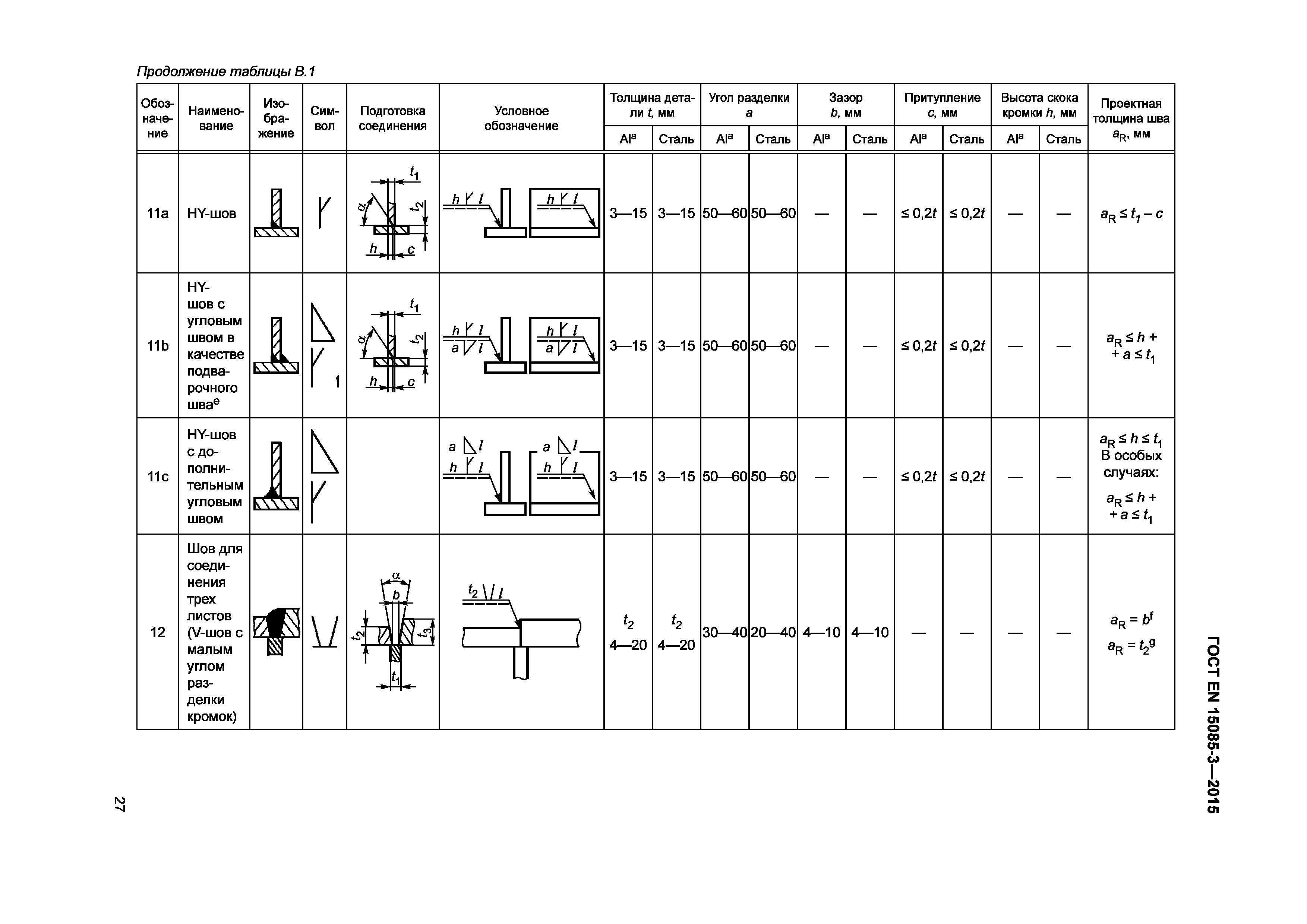 Страница 31 ГОСТ EN 15085-3-2015