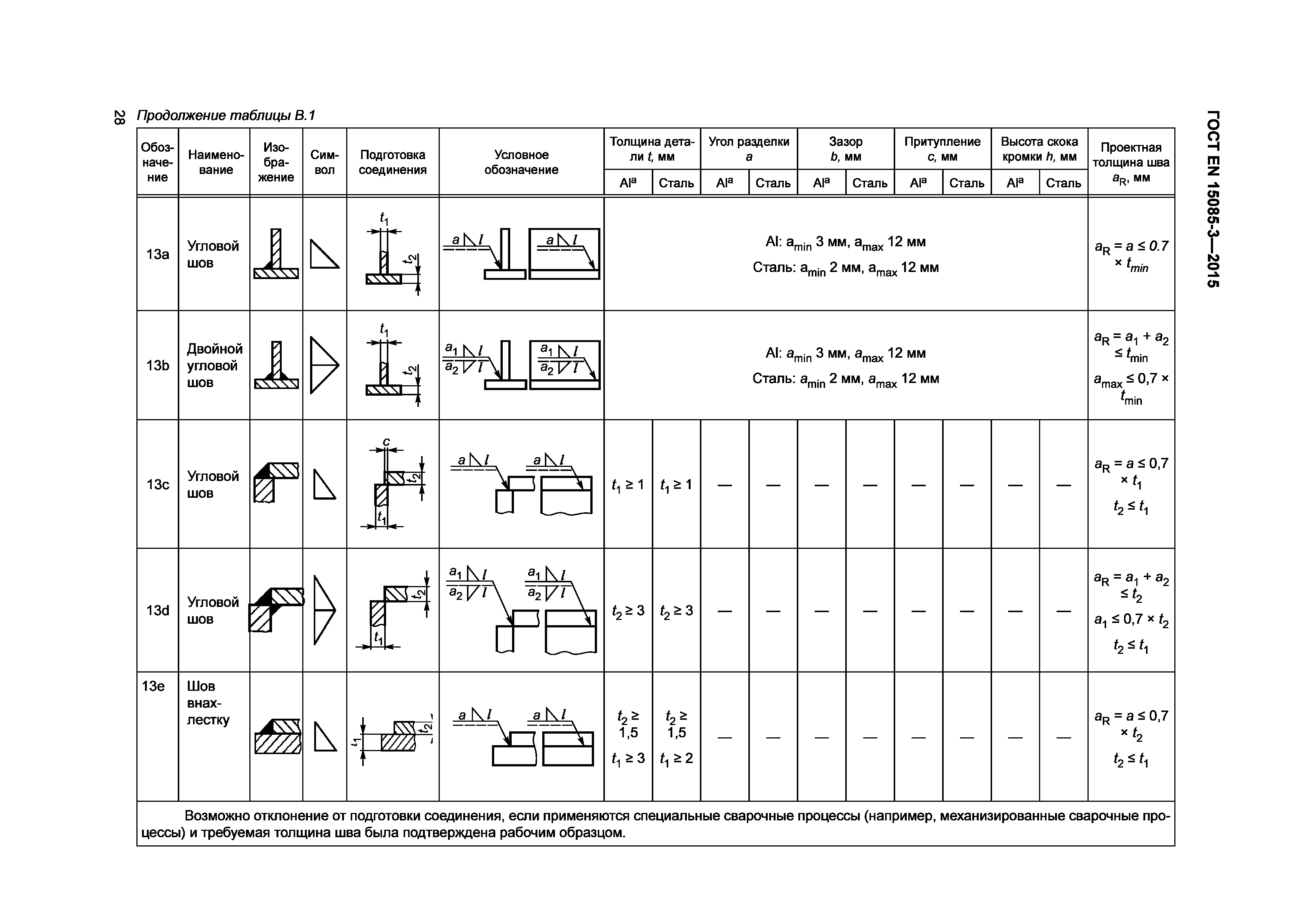 Страница 32 ГОСТ EN 15085-3-2015