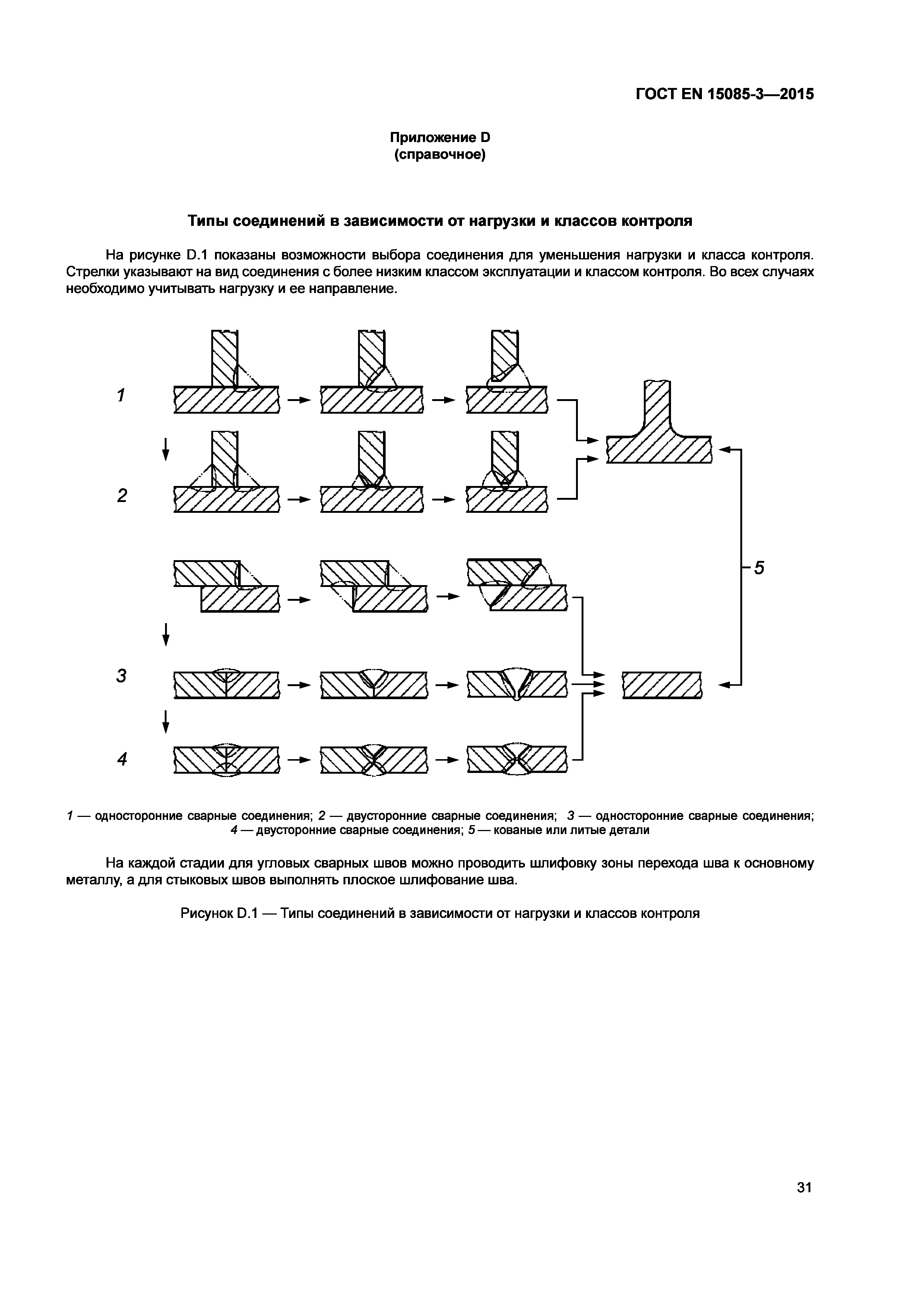 Страница 35 ГОСТ EN 15085-3-2015