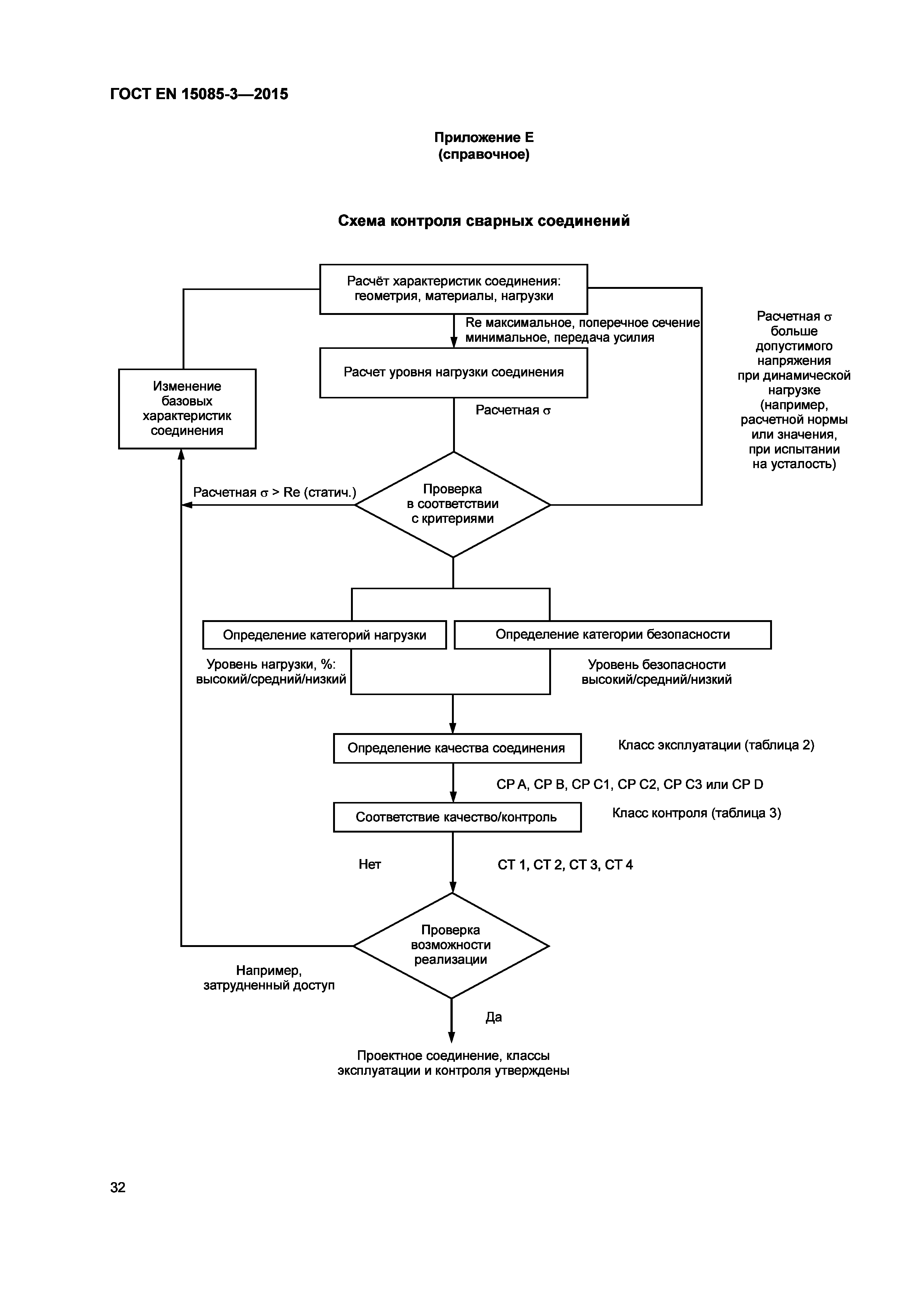 Страница 36 ГОСТ EN 15085-3-2015