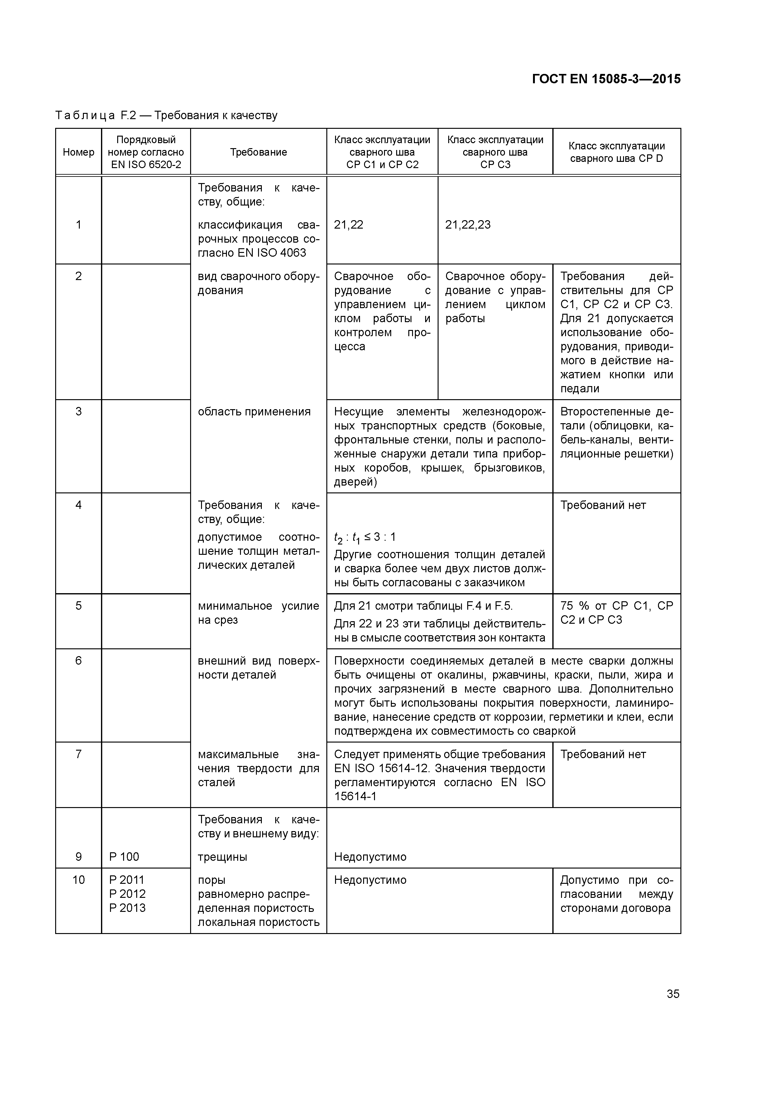 Страница 39 ГОСТ EN 15085-3-2015