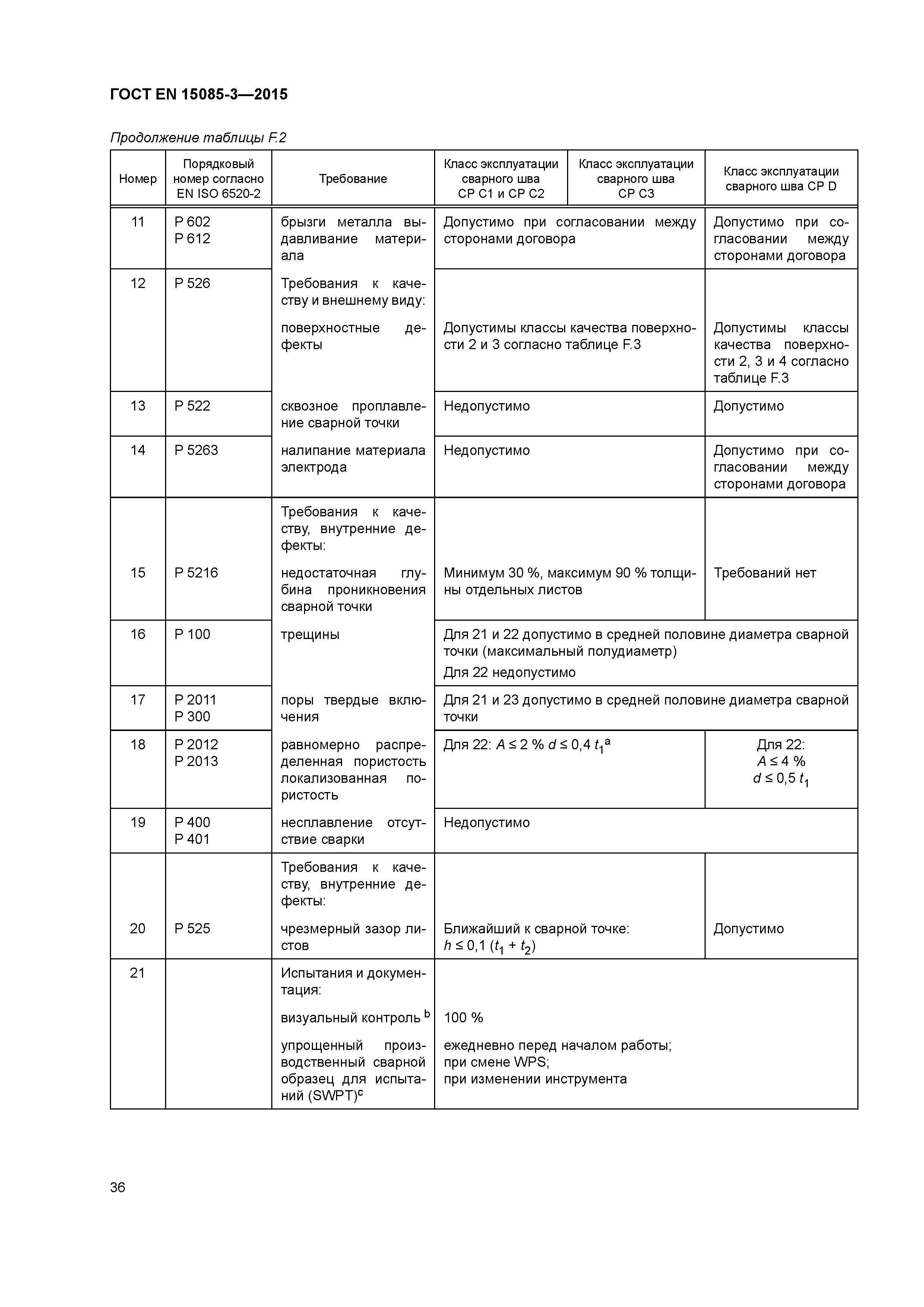 Страница 40 ГОСТ EN 15085-3-2015