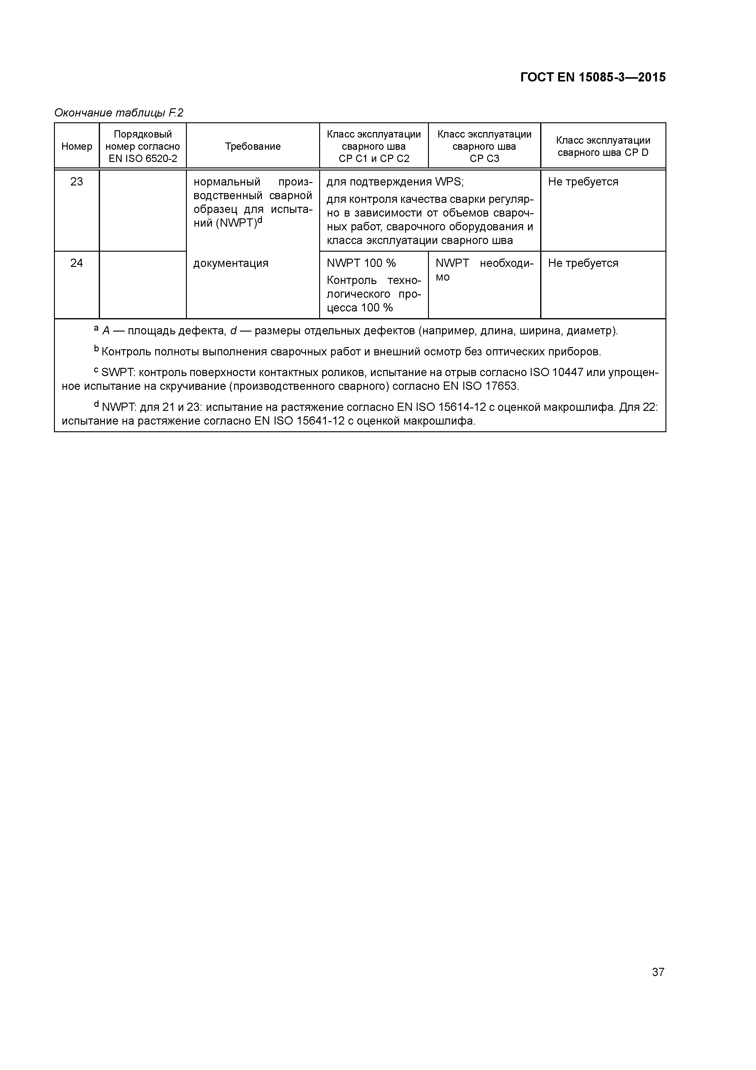 Страница 41 ГОСТ EN 15085-3-2015