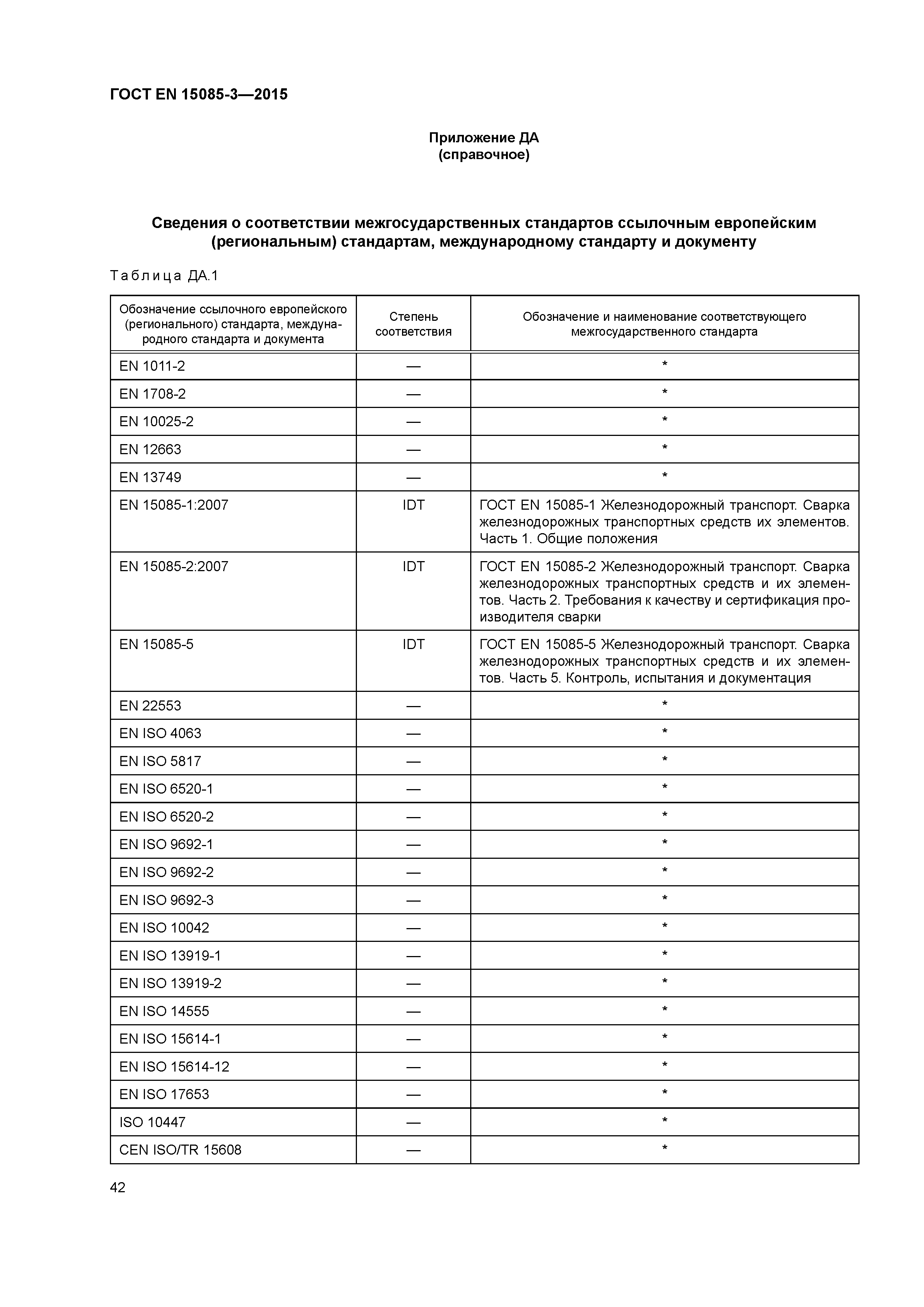Страница 46 ГОСТ EN 15085-3-2015