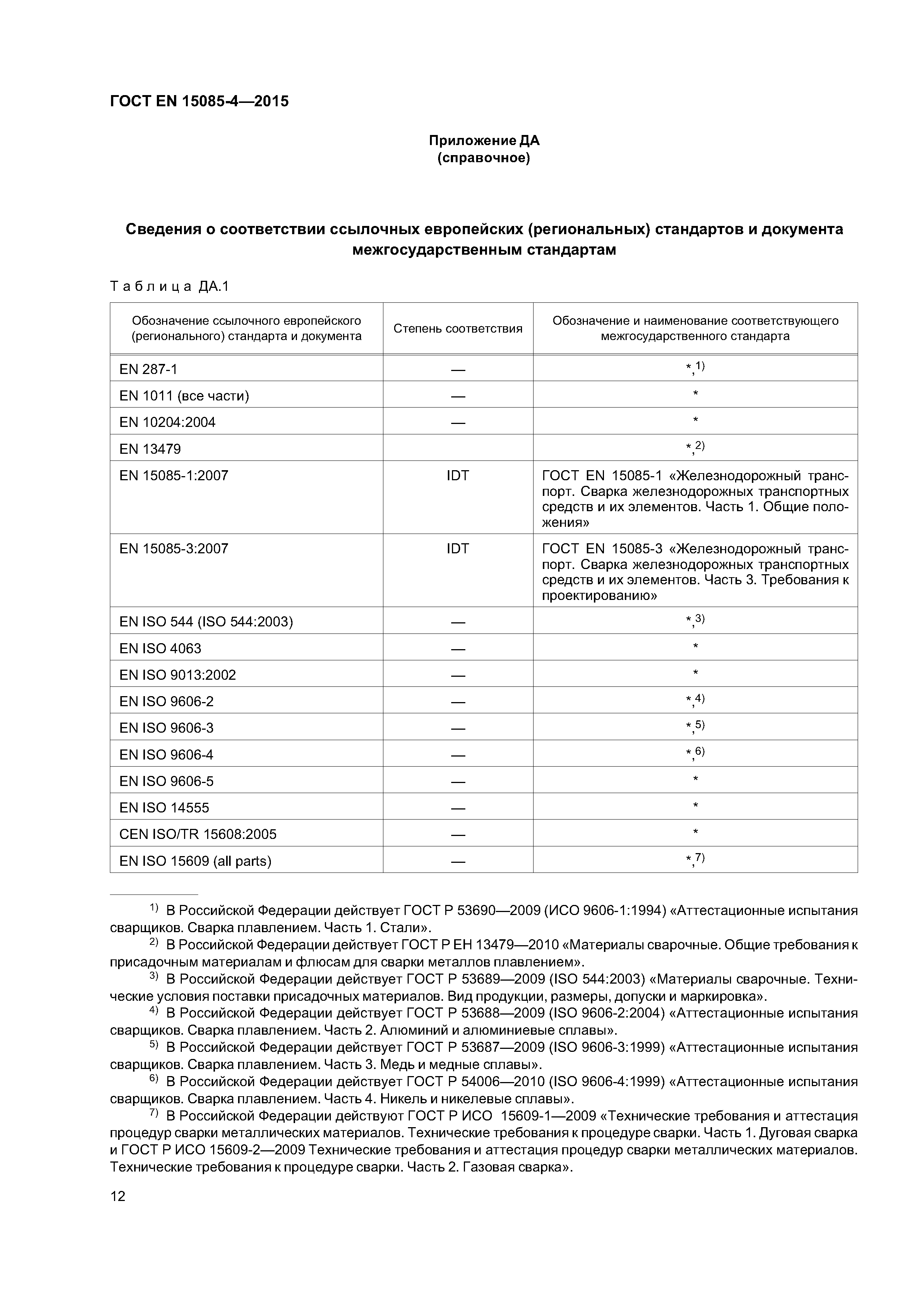 Страница 16 ГОСТ EN 15085-4-2015