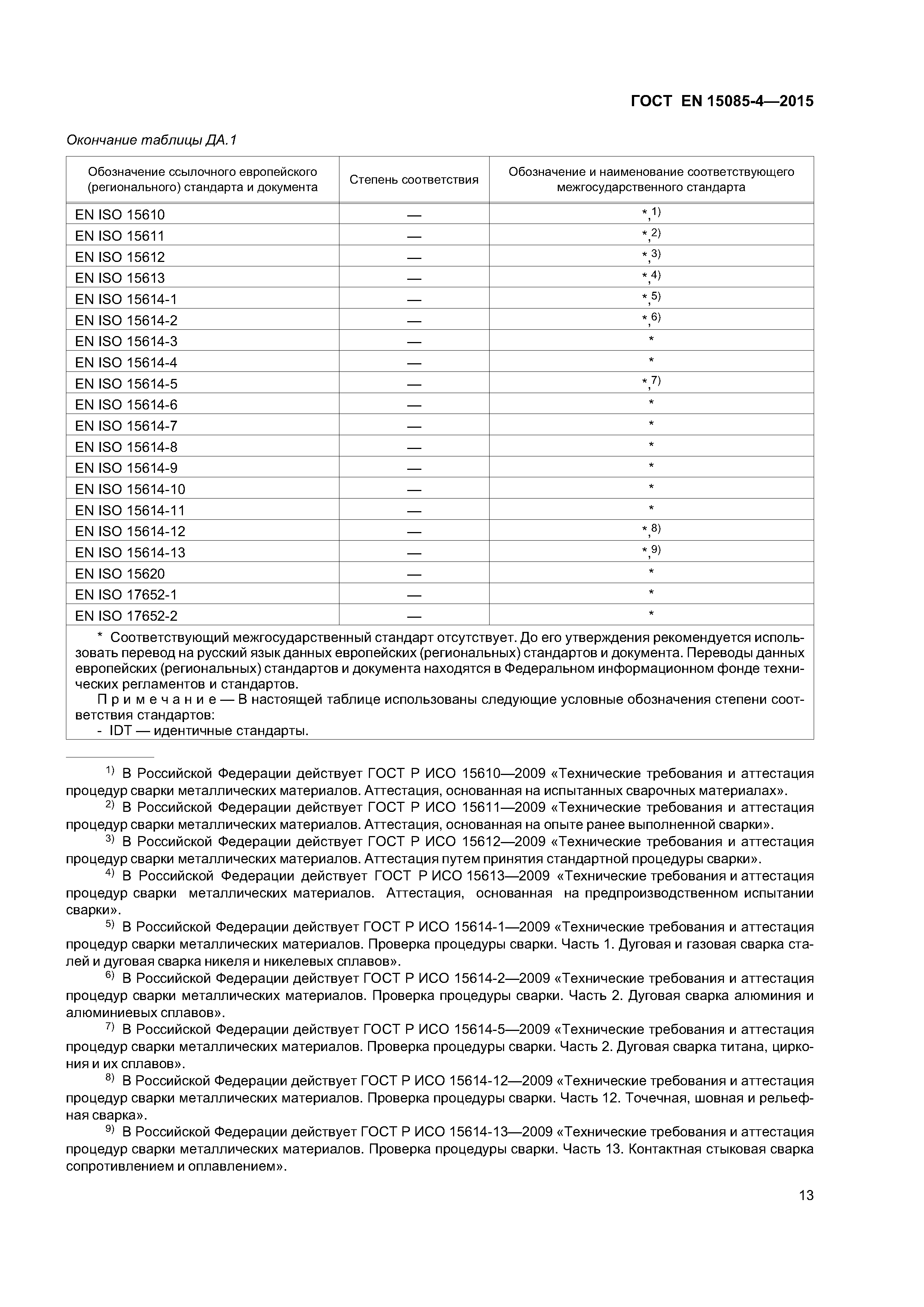 Страница 17 ГОСТ EN 15085-4-2015
