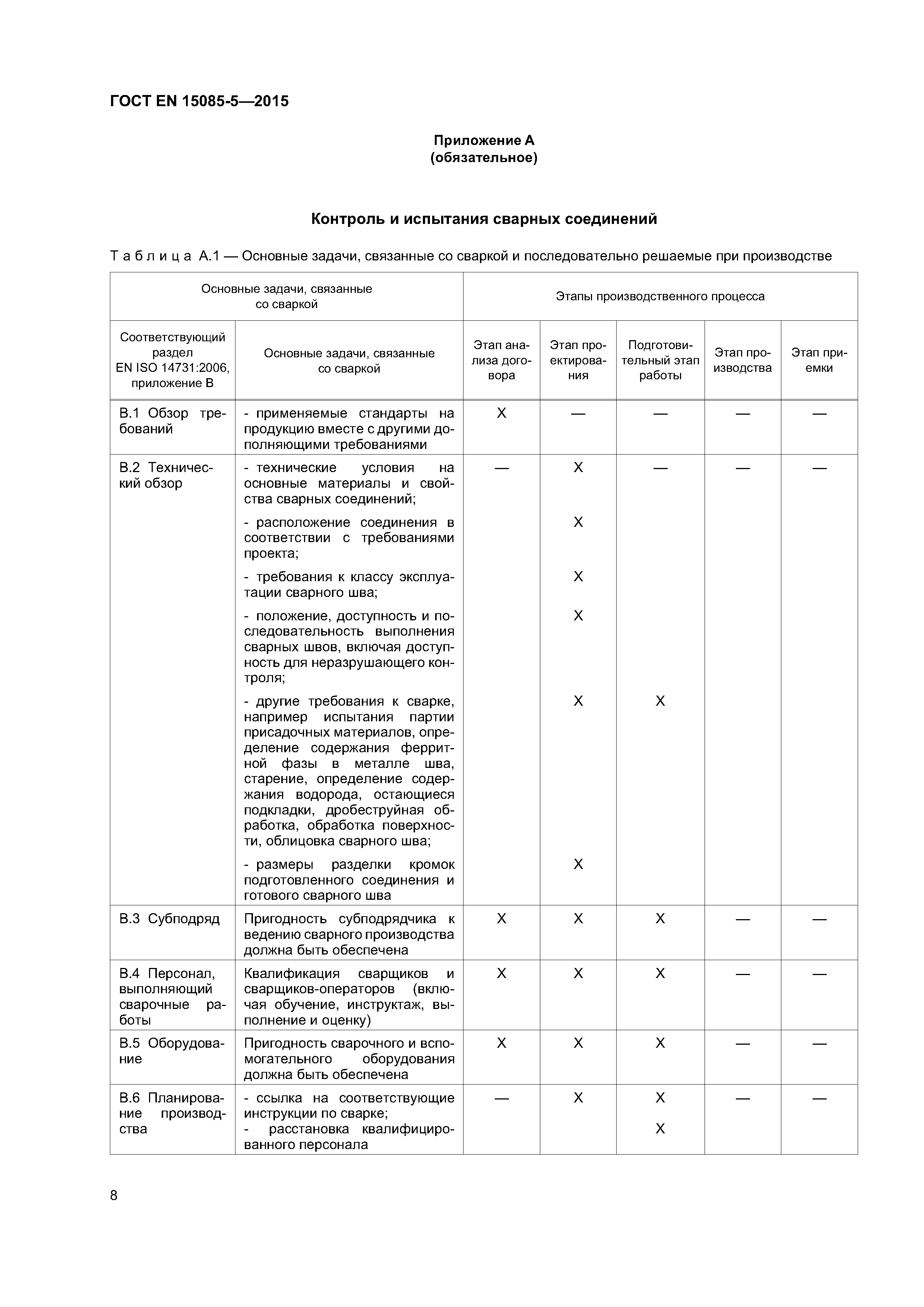 Страница 13 ГОСТ EN 15085-5-2015