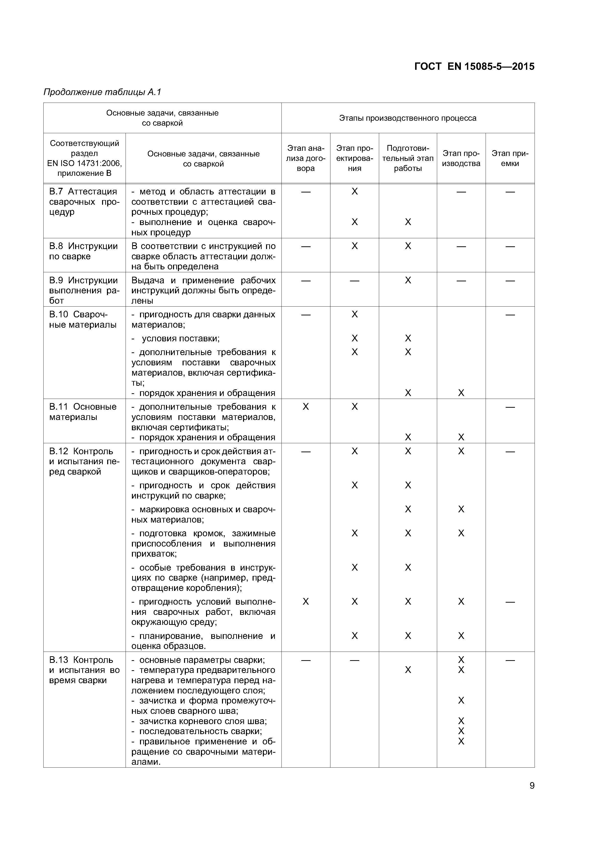 Страница 14 ГОСТ EN 15085-5-2015