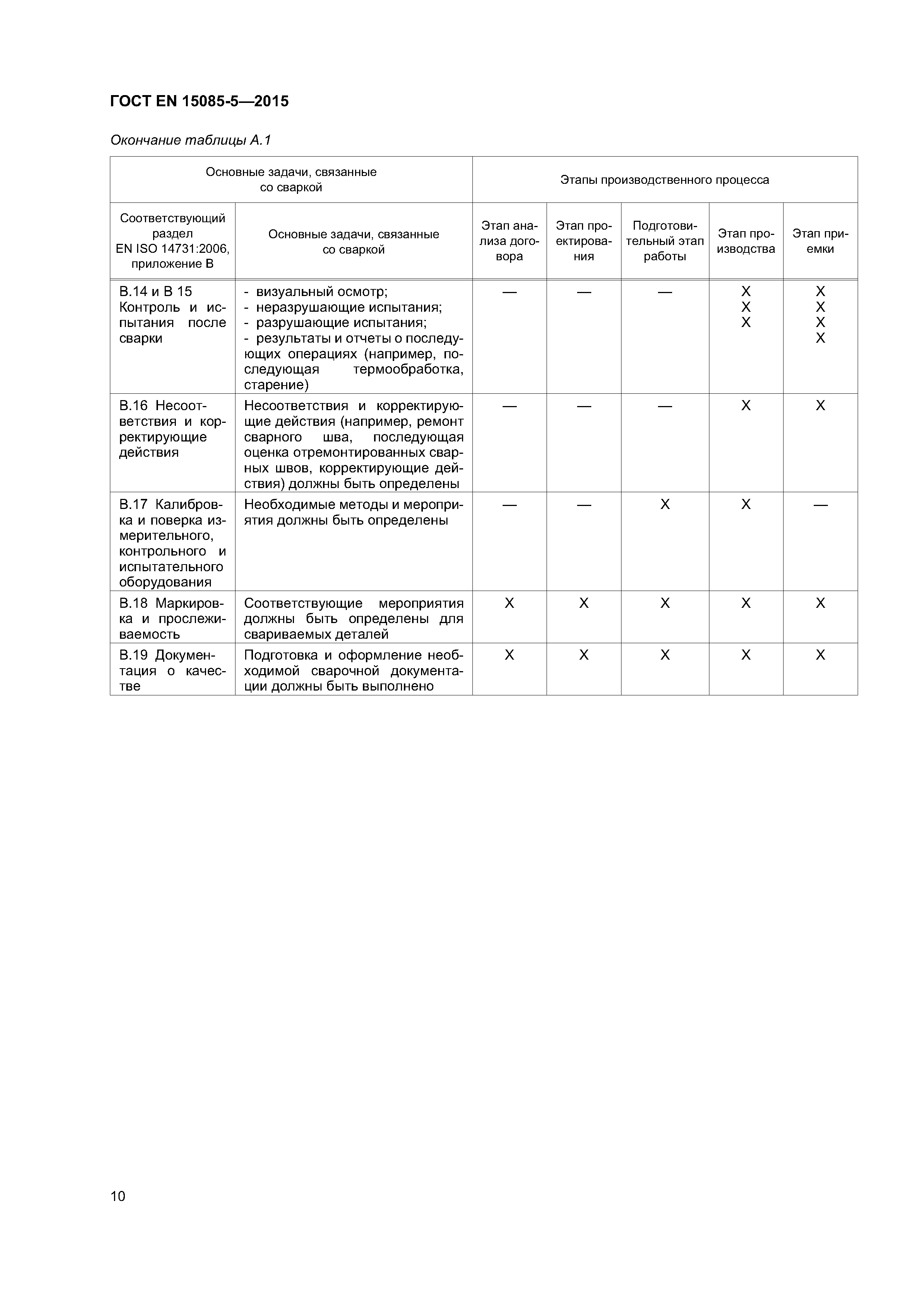 Страница 15 ГОСТ EN 15085-5-2015