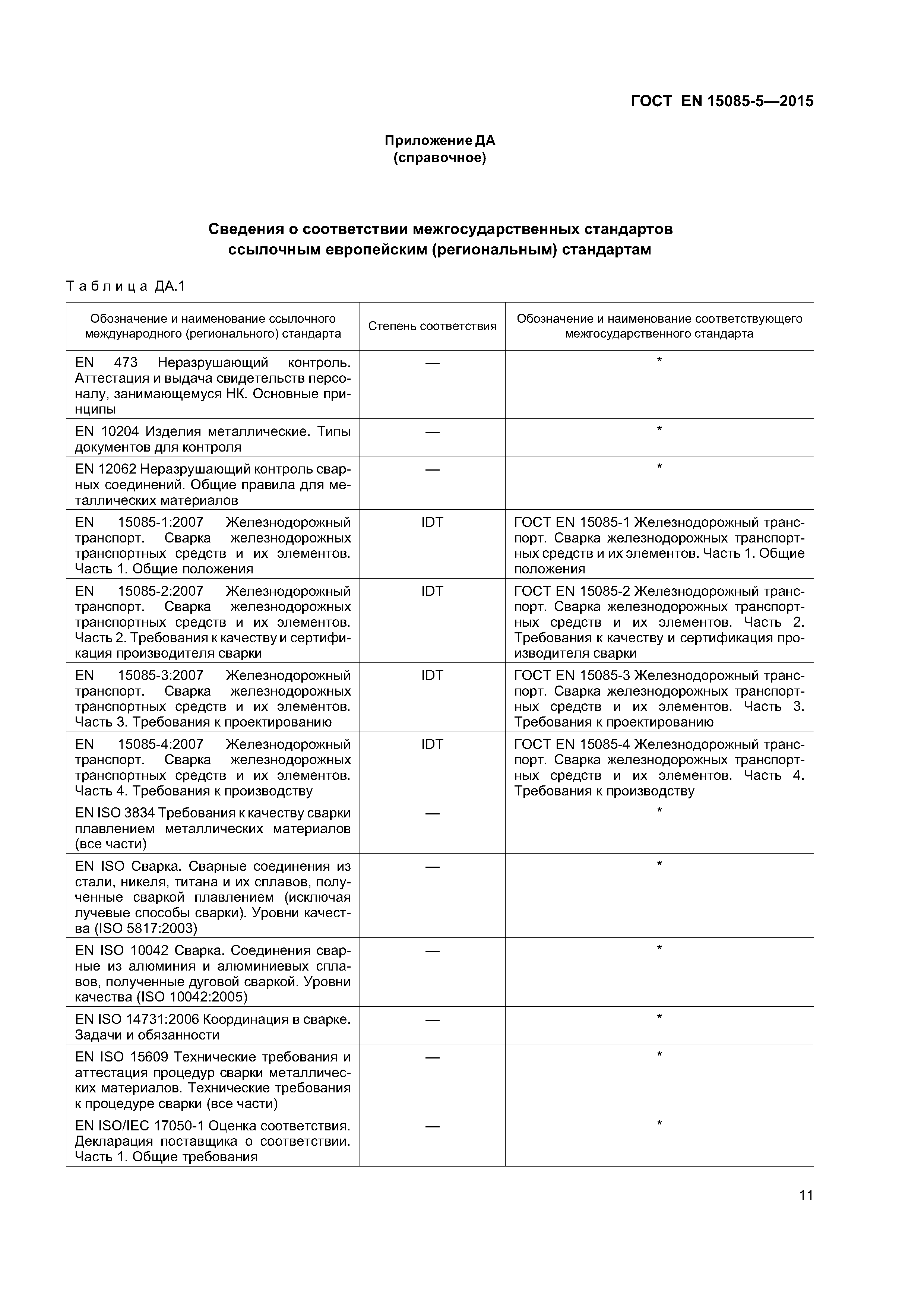 Страница 16 ГОСТ EN 15085-5-2015
