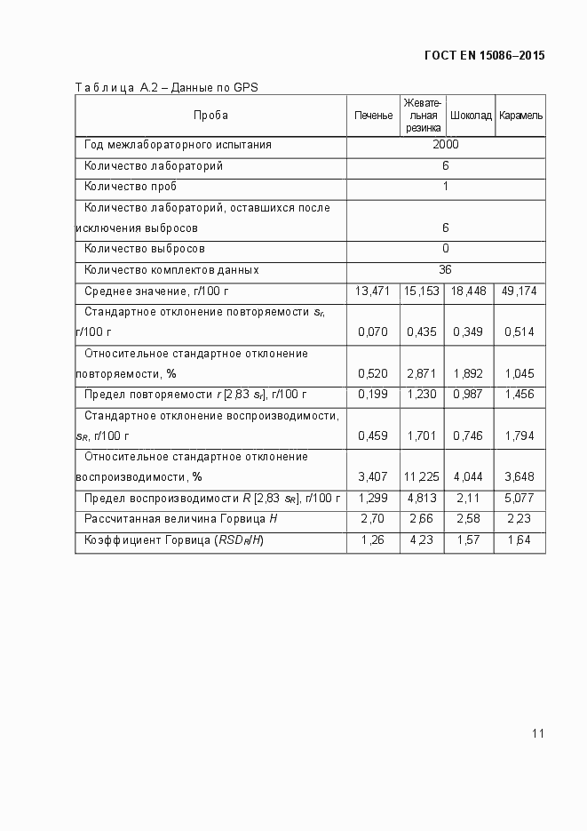 Страница 15 ГОСТ EN 15086-2015
