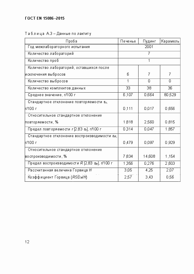 Страница 16 ГОСТ EN 15086-2015