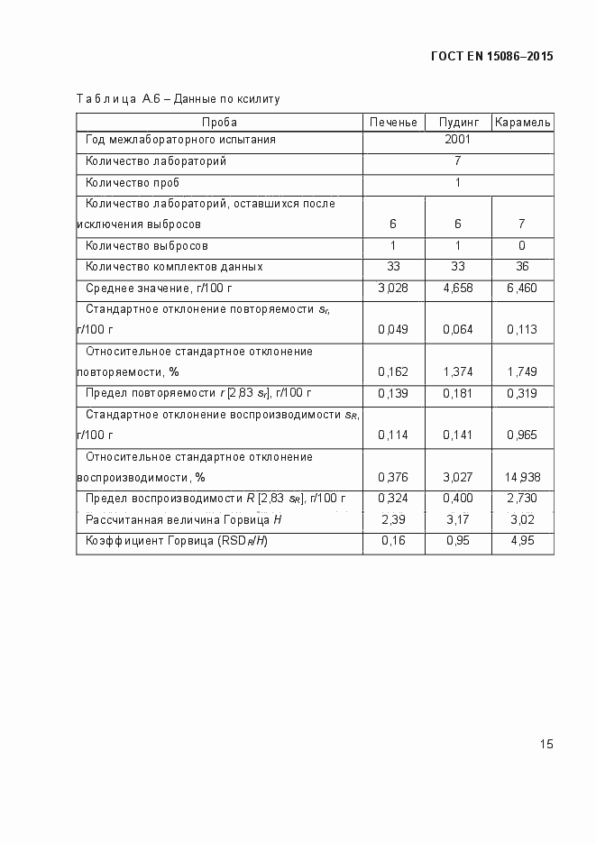 Страница 19 ГОСТ EN 15086-2015