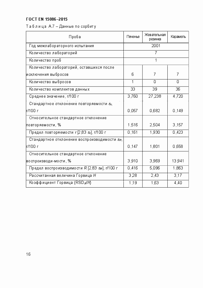 Страница 20 ГОСТ EN 15086-2015