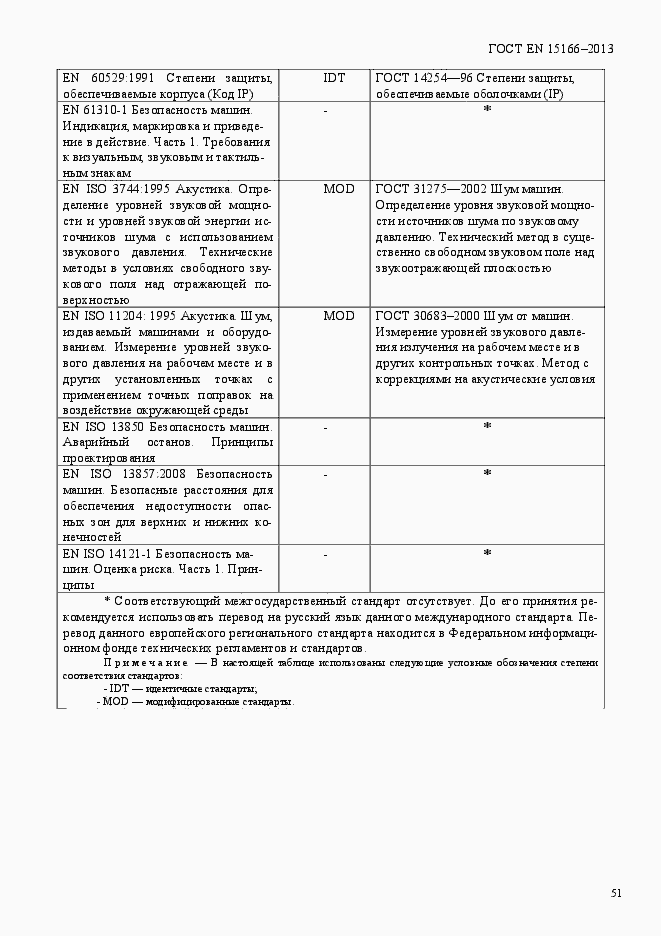 Страница 56 ГОСТ EN 15166-2013