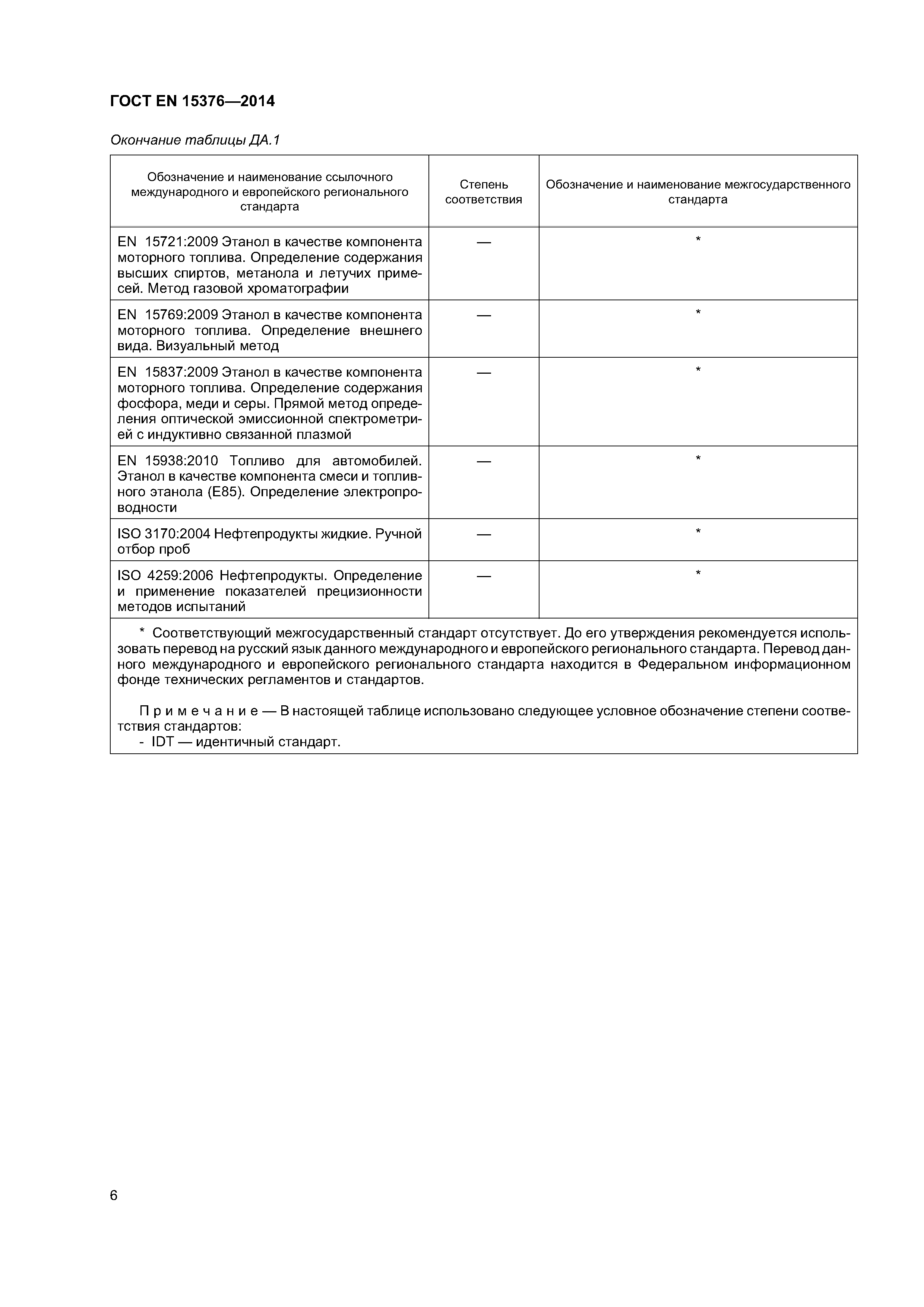 Страница 10 ГОСТ EN 15376-2014