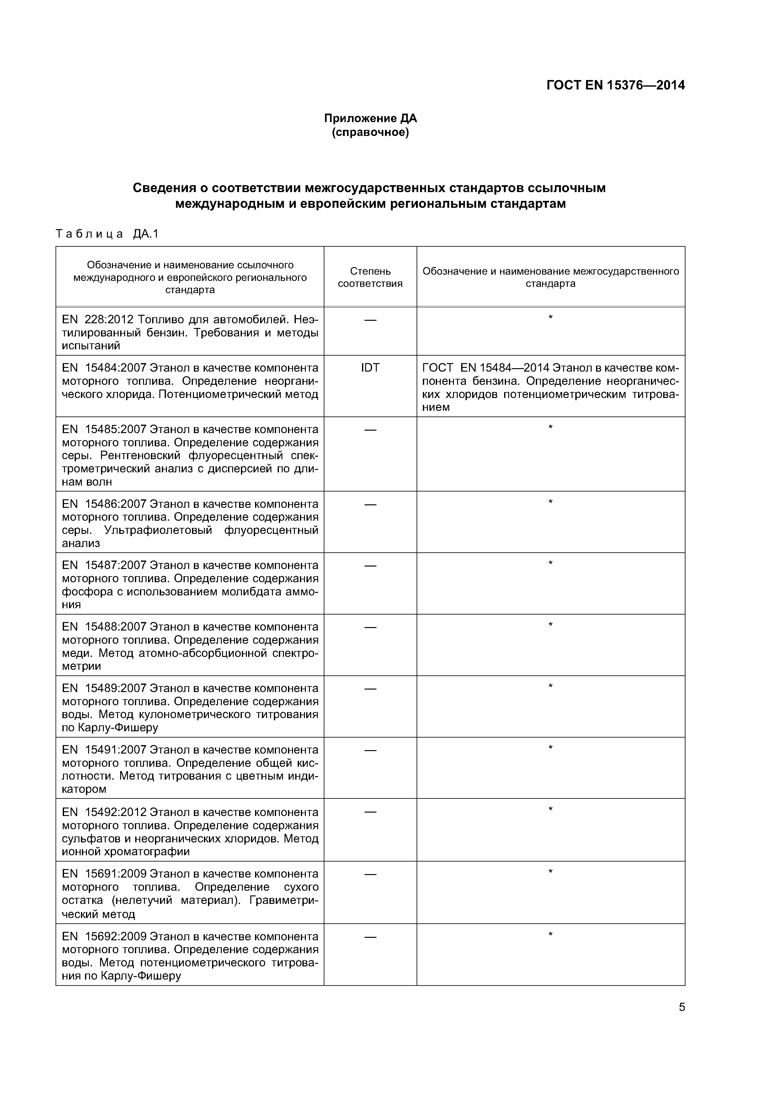 Страница 9 ГОСТ EN 15376-2014
