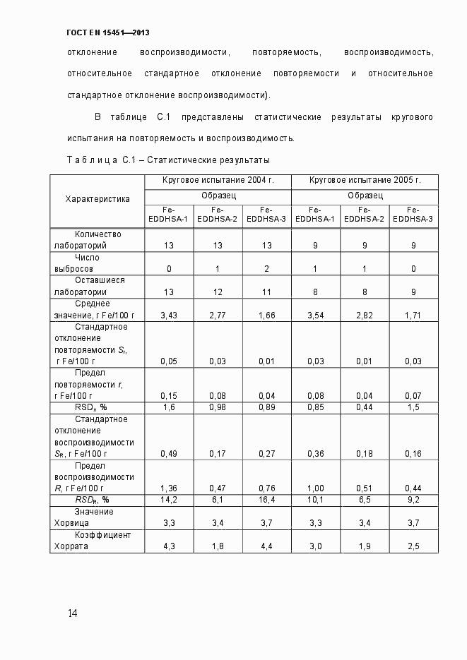 Страница 19 ГОСТ EN 15451-2013