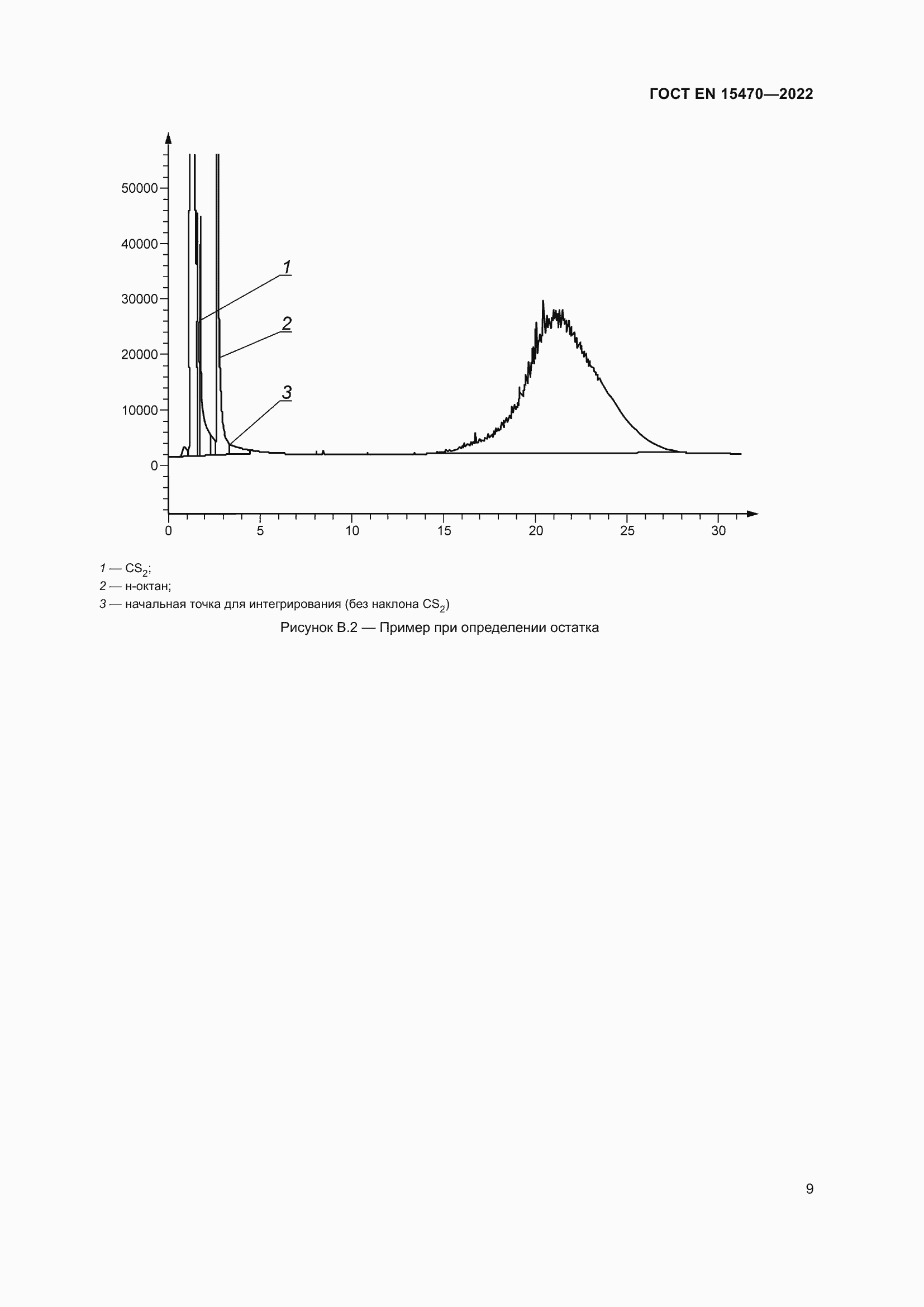 Страница 13 ГОСТ EN 15470-2022