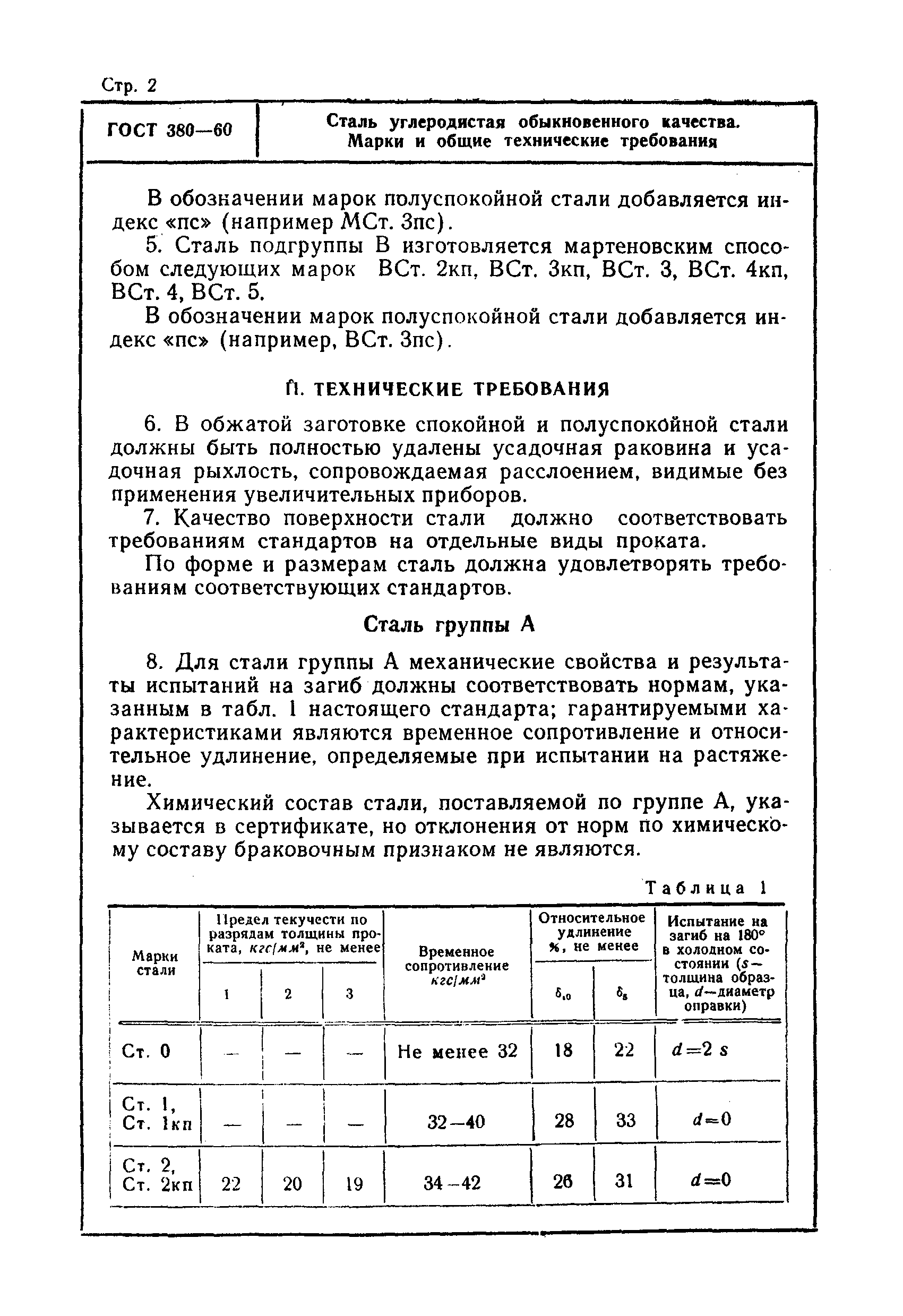 Страница 2 ГОСТ 380-60