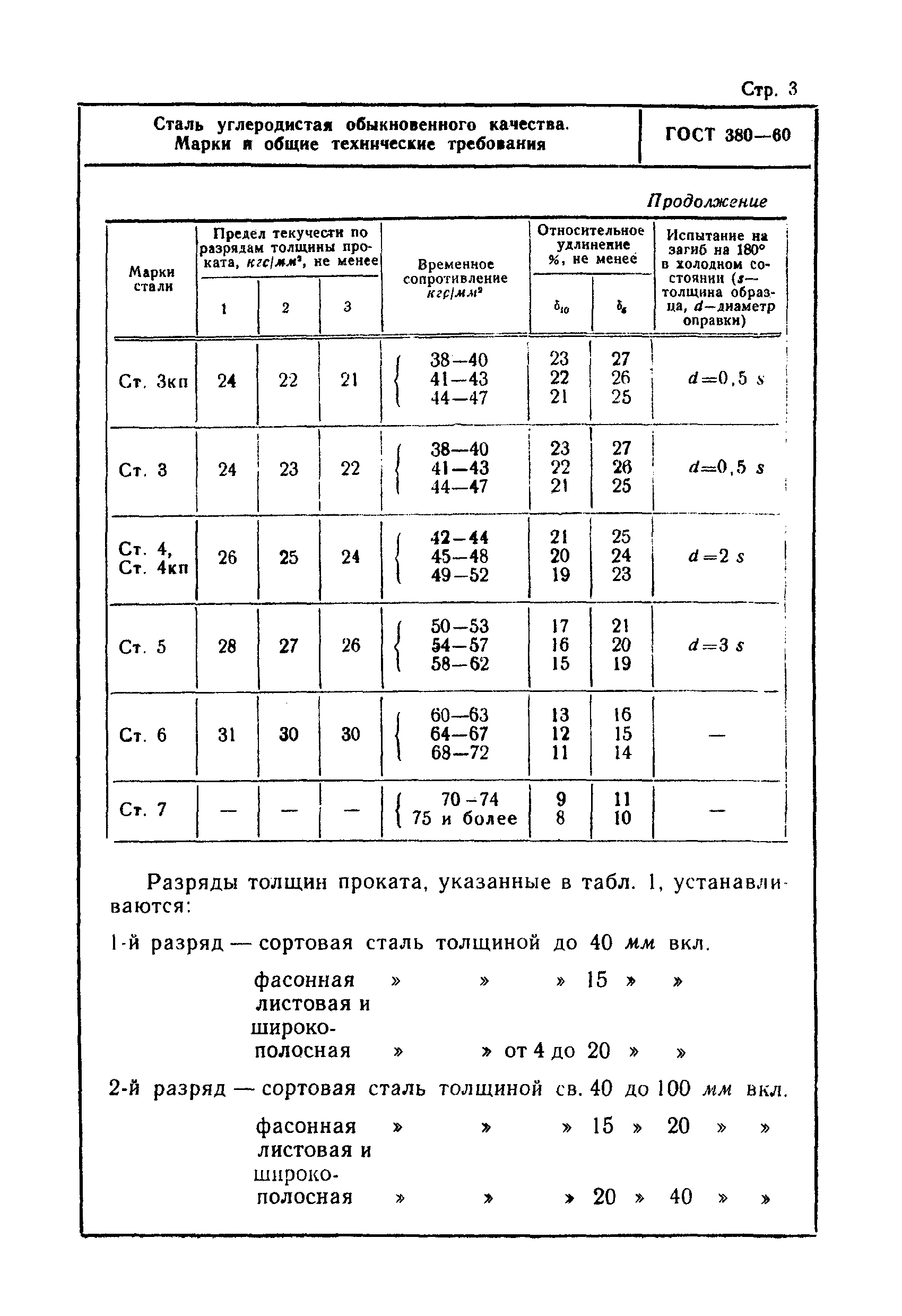 Страница 3 ГОСТ 380-60