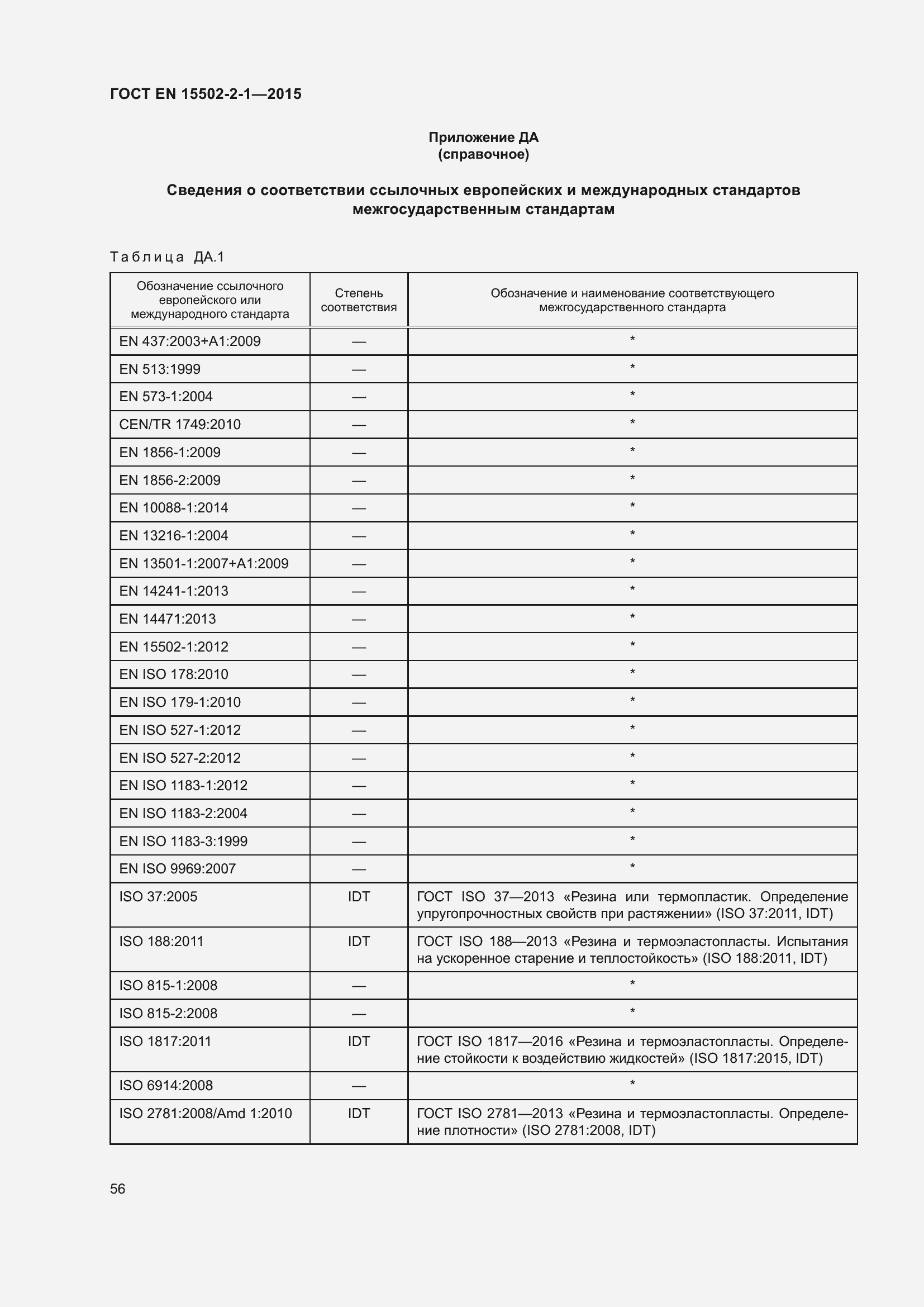Страница 61 ГОСТ EN 15502-2-1-2015