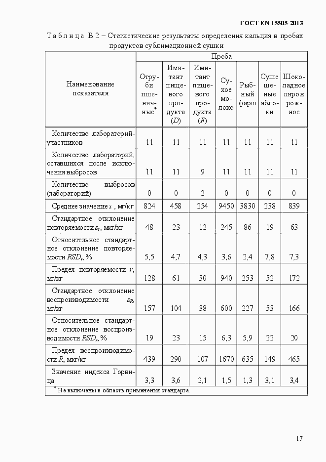 Страница 21 ГОСТ EN 15505-2013